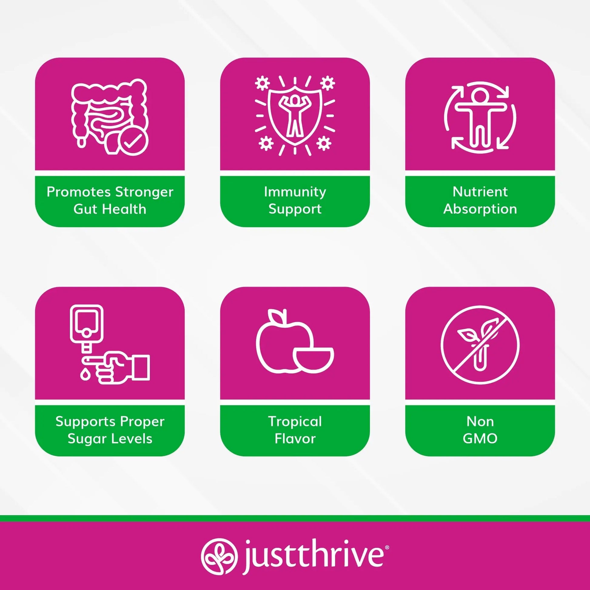 Just Thrive PREbiotic Powder - Digestive and Immune Support Supplement, 150 g Just Thrive Au supplements