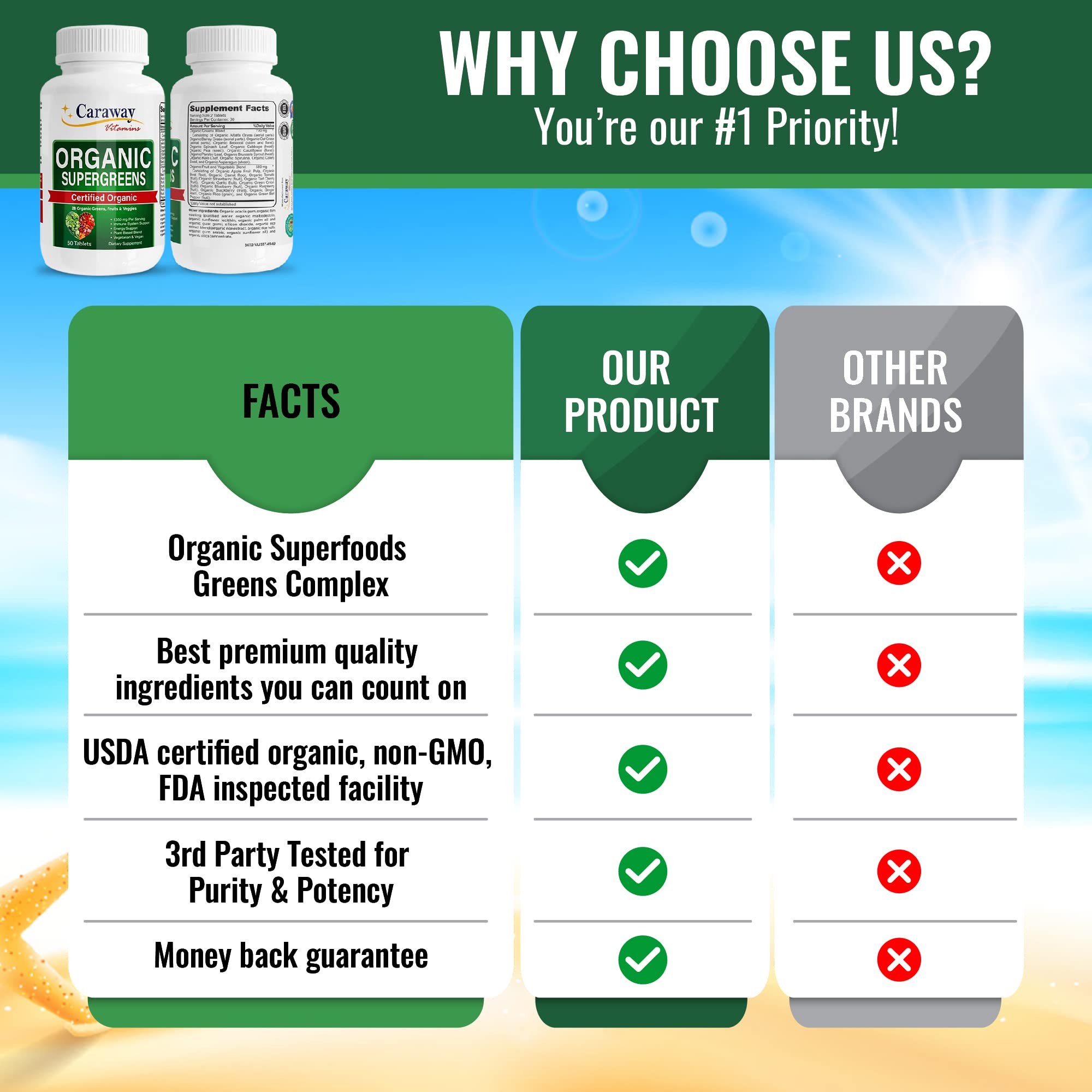 Organic Superfoods Vitamins Super Greens Complex by Caraway Vitamins 1,350 mg per Serving 28 Fruits Vegetables Greens 60 Count Tablets Non-GMO Natural for Men & Women Caraway Vitamins Au supplements
