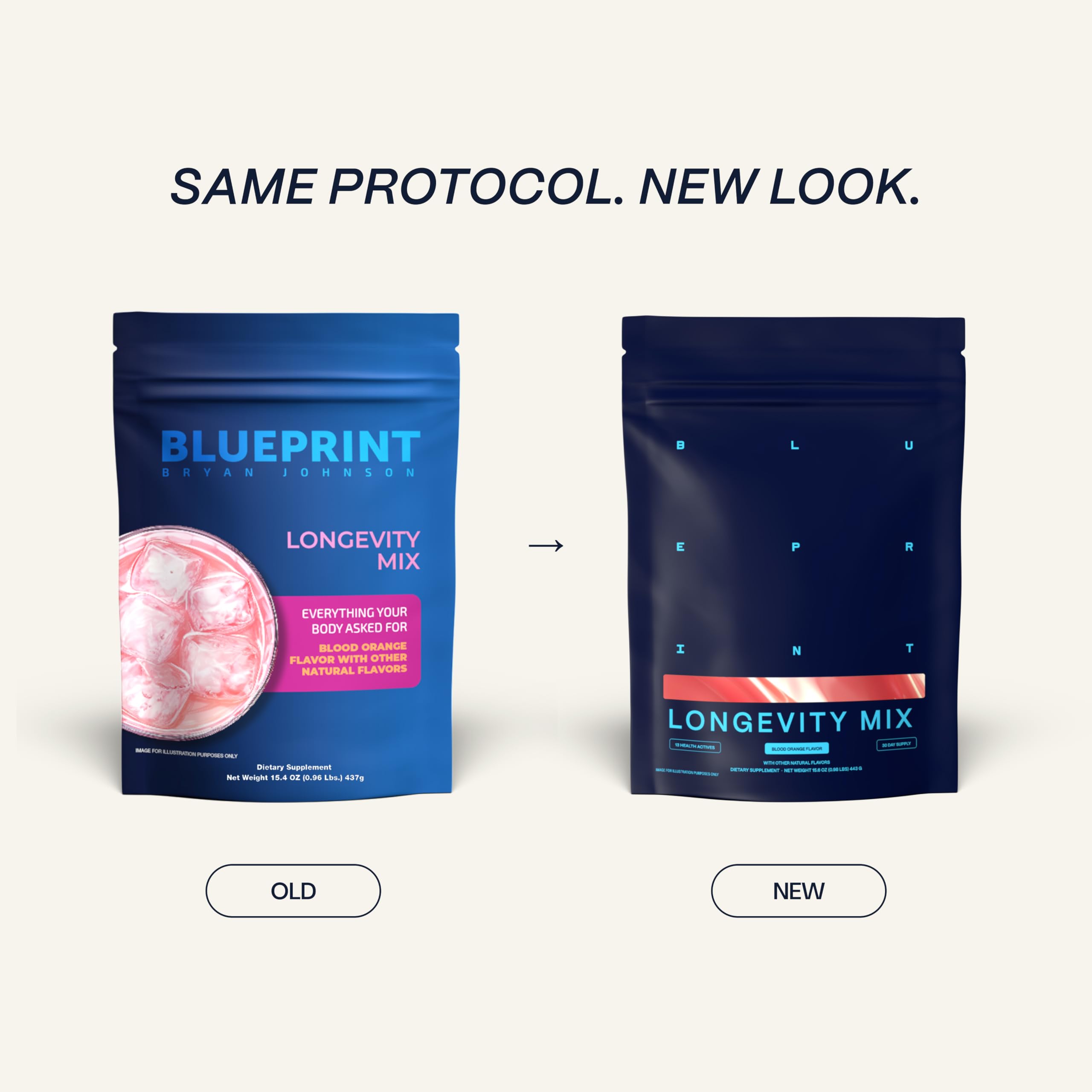 Blueprint Bryan Johnson Longevity Mix - Muscle Builder & Recovery Supplement - Promotes Focus and Balanced Mood - Magnesium, Creatine, L-Theanine, Glutathione & Vitamin C- 30 Servings, Blood Orange Blueprint Bryan Johnson Au supplements
