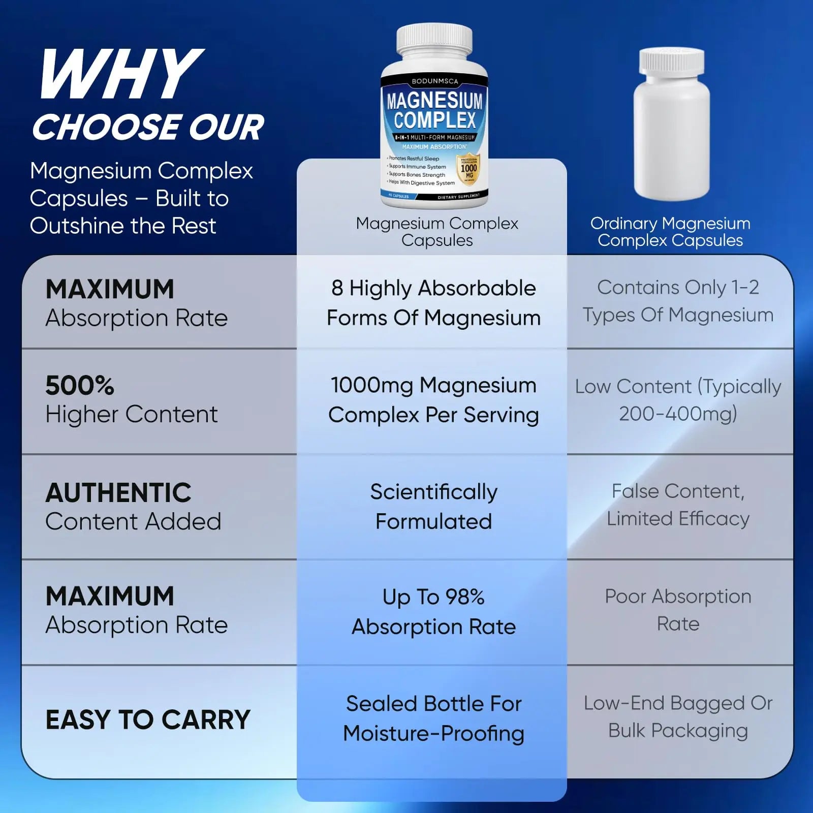Magnesium Complex, 8 in 1, 1000mg-Glycinate, Citrate, Malate for Easy Absorption, Full Spectrum Magnesium Complex,Supports Relaxation, Sleep & Muscle Function, Magnesio Complex for Women, 180 Capsules BODUNMSCA Au supplements