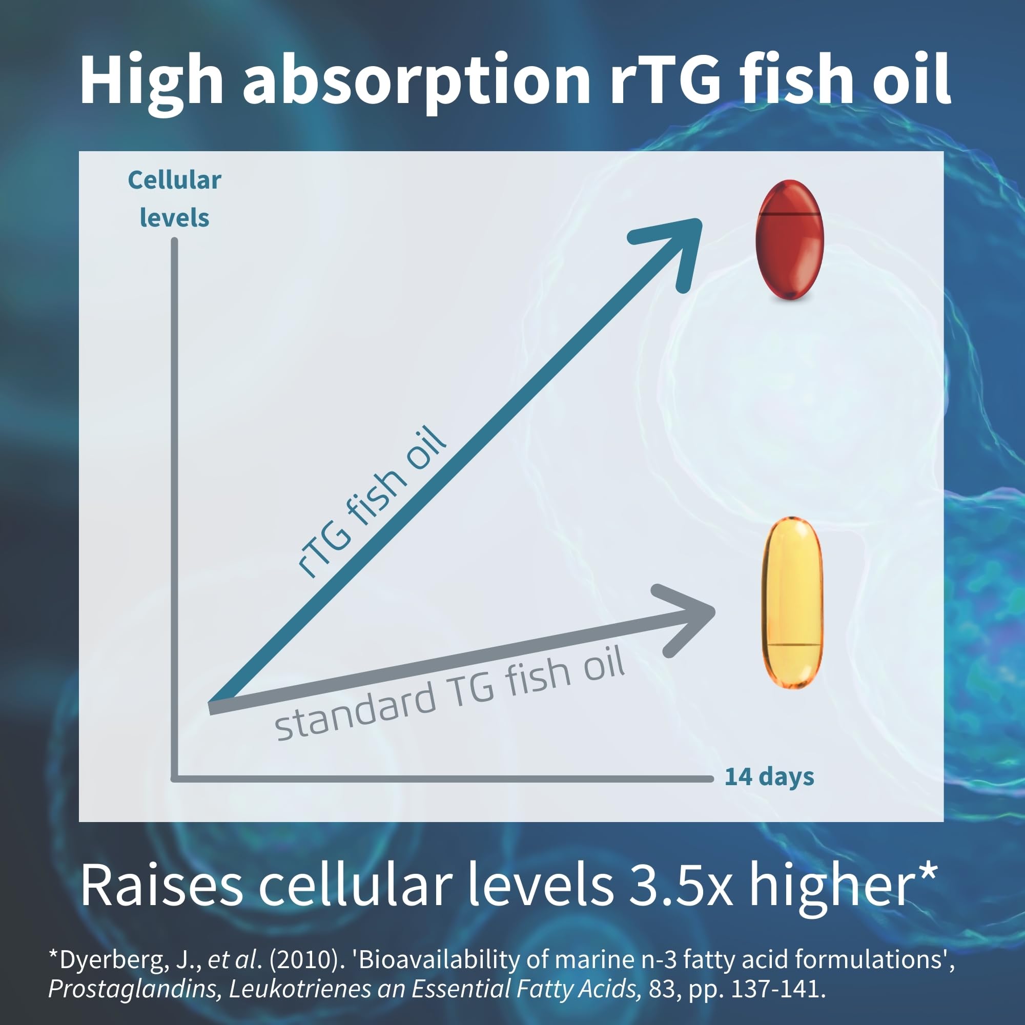 Omega-3 Wild Fish Oil & Astaxanthin, The Most Advanced High Absorption rTG Omega-3 Igennus Healthcare Nutrition Au supplements