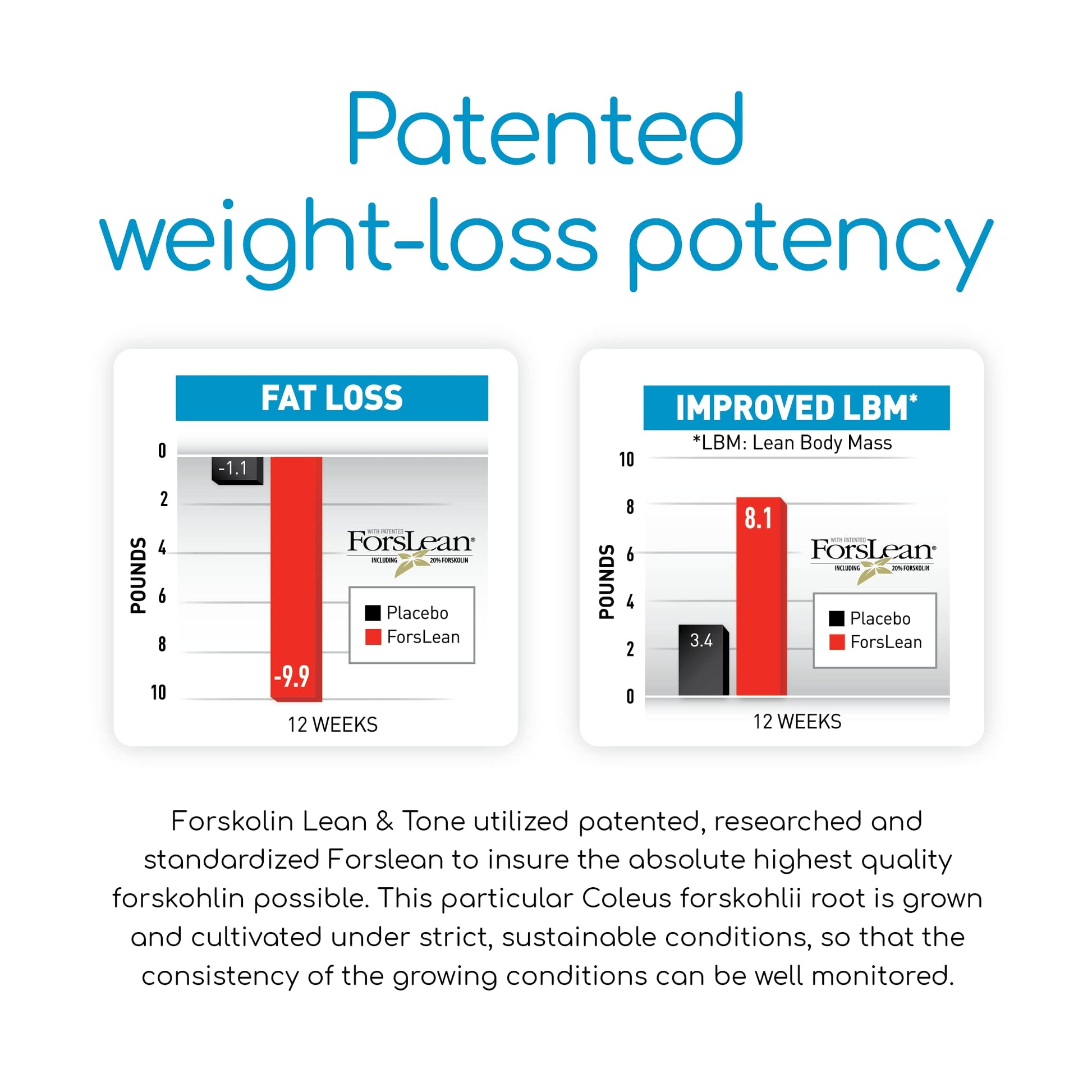 BioGenetic Labs Forskolin Lean & Tone - Weight Loss Pills - Body Toning Formula Fat Burner BioGenetic Laboratories Au supplements