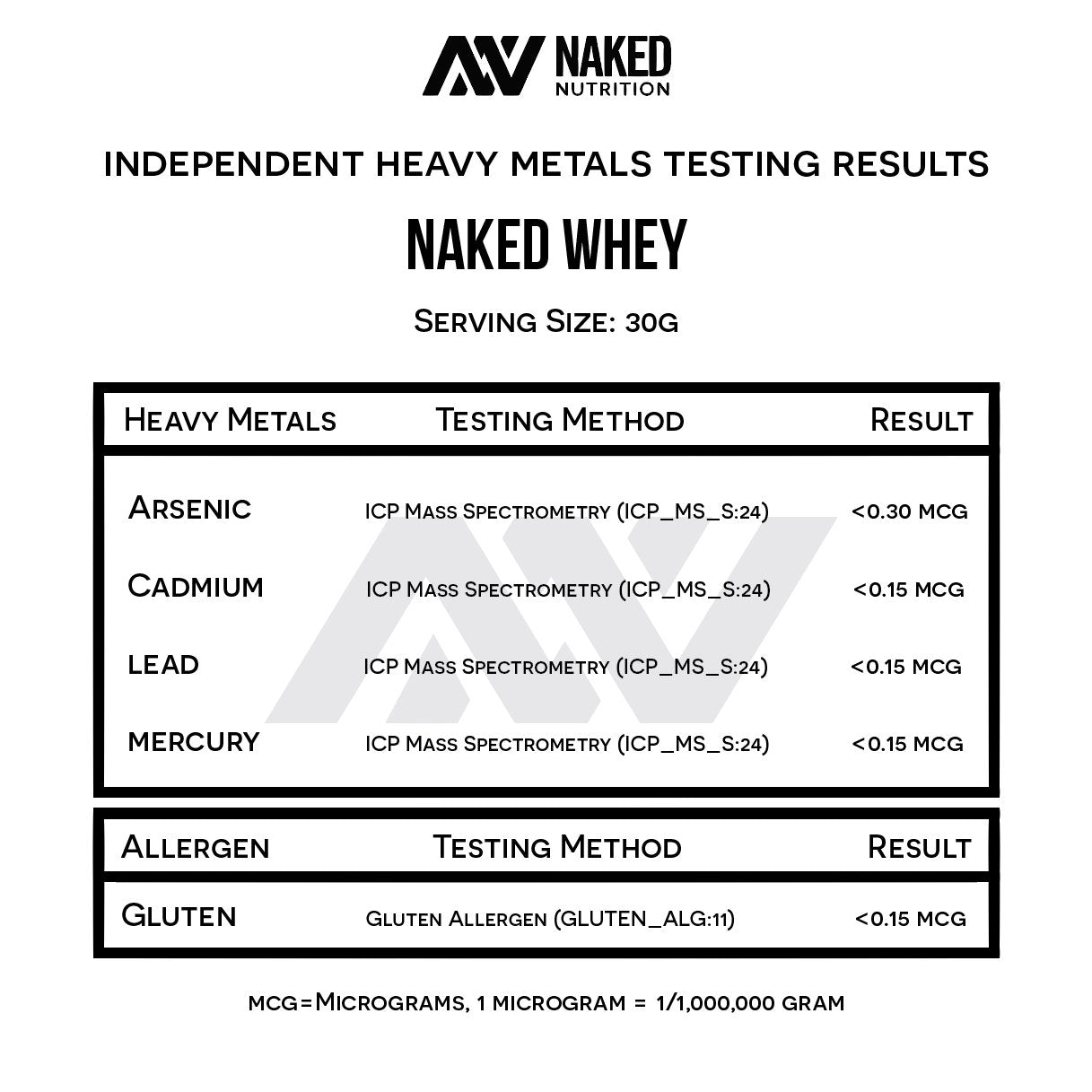 Naked Nutrition Naked Whey 1Lb - Only 1 Ingredient, Grass Fed Whey Protein Powder Naked Nutrition Au supplements