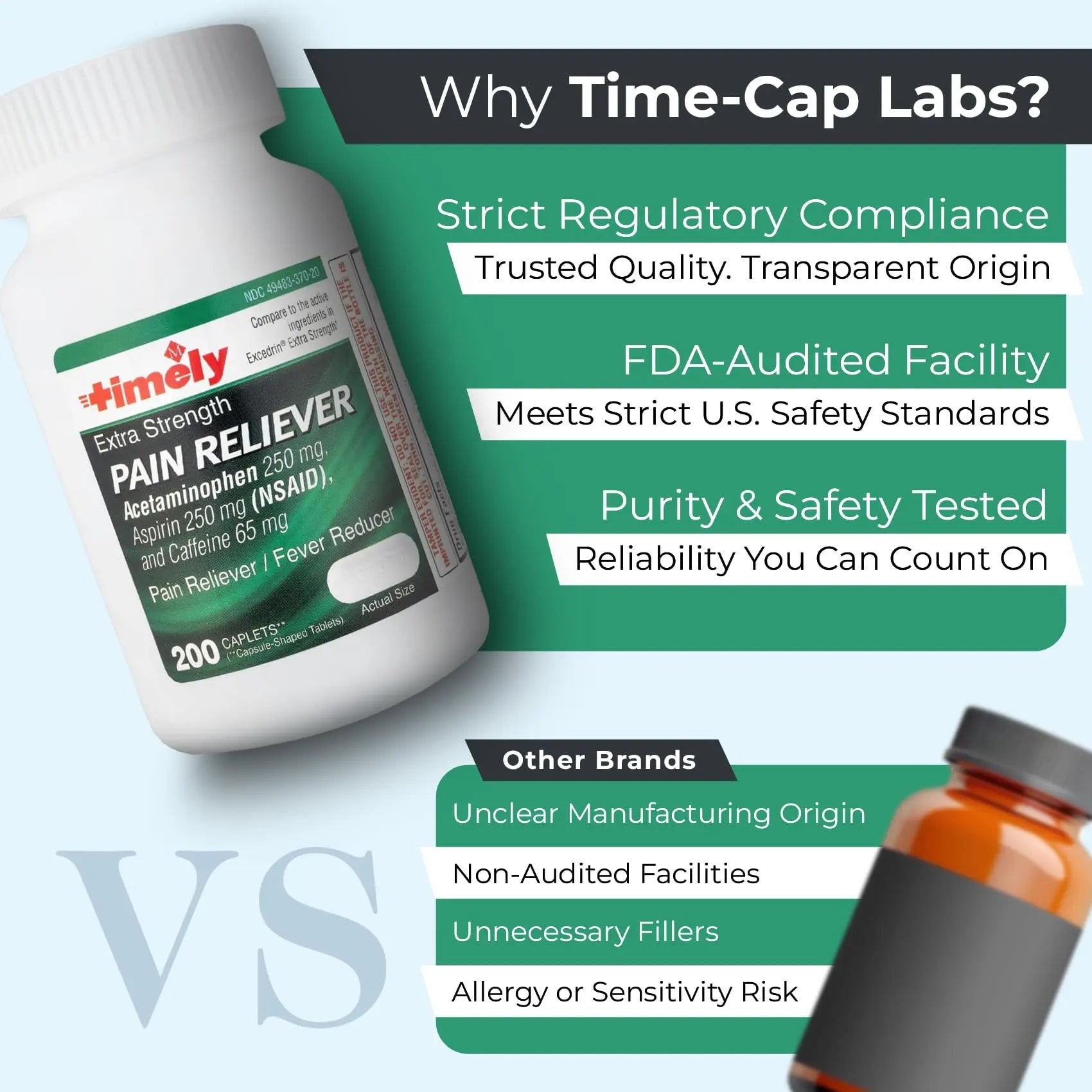 TIME-Cap Labs Extra Strength Acetaminophen 250mg with Aspirin 250mg & Caffeine 65mg Caplets - Triple Action Pain Reliever for Migraines & Headache Relief, Muscle Aches & Body Pain (200 Count) TIME-CAP LABS, INC. Au supplements