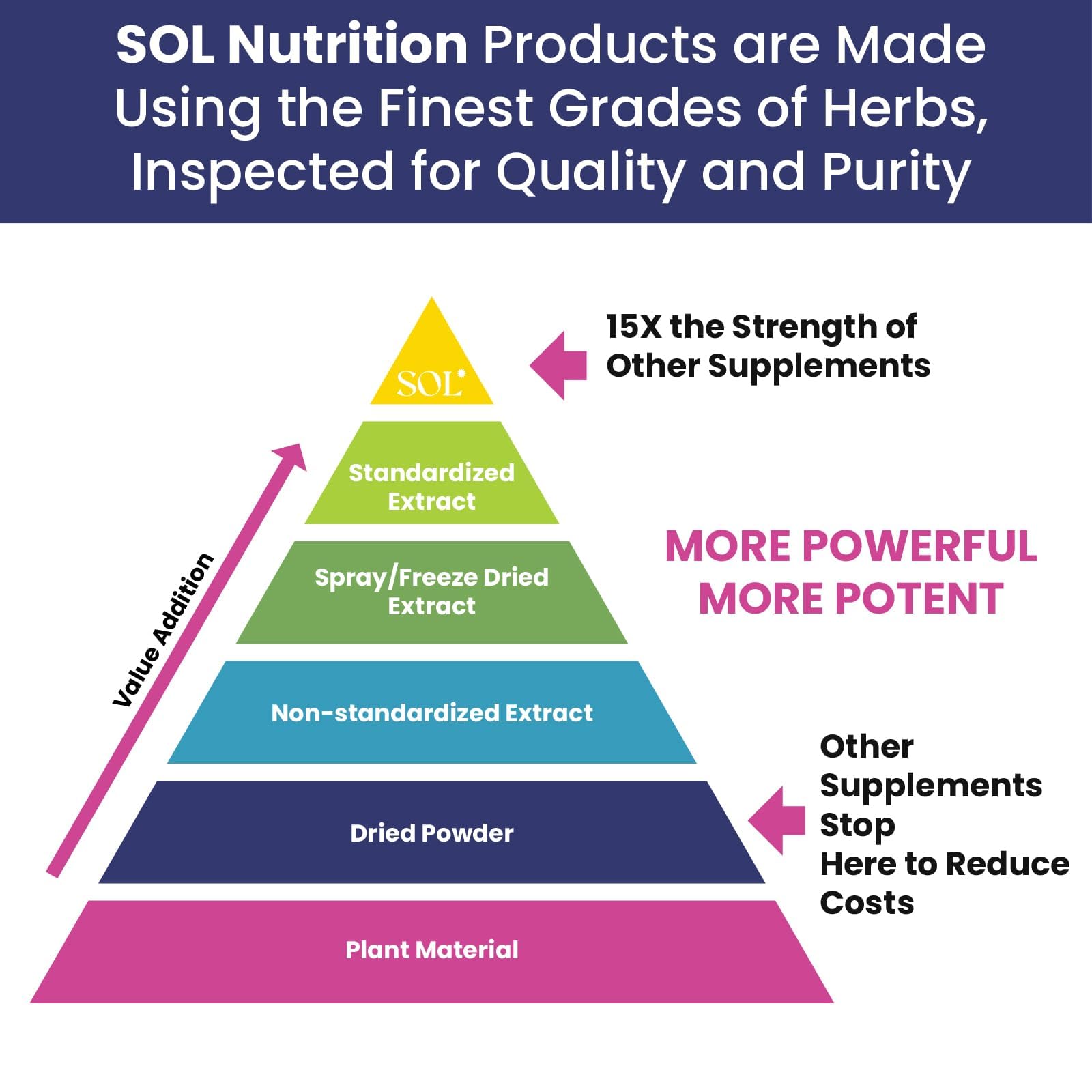 Sol Nutrition Happy Day Supplement: Combining The Natural Herbal Properties of Collective Happiness Bark, Astragalus, and Gingko Biloba to Support a Healthy Lifestyle - 60 Easy to Swallow Capsules Sol Nutrition Au supplements