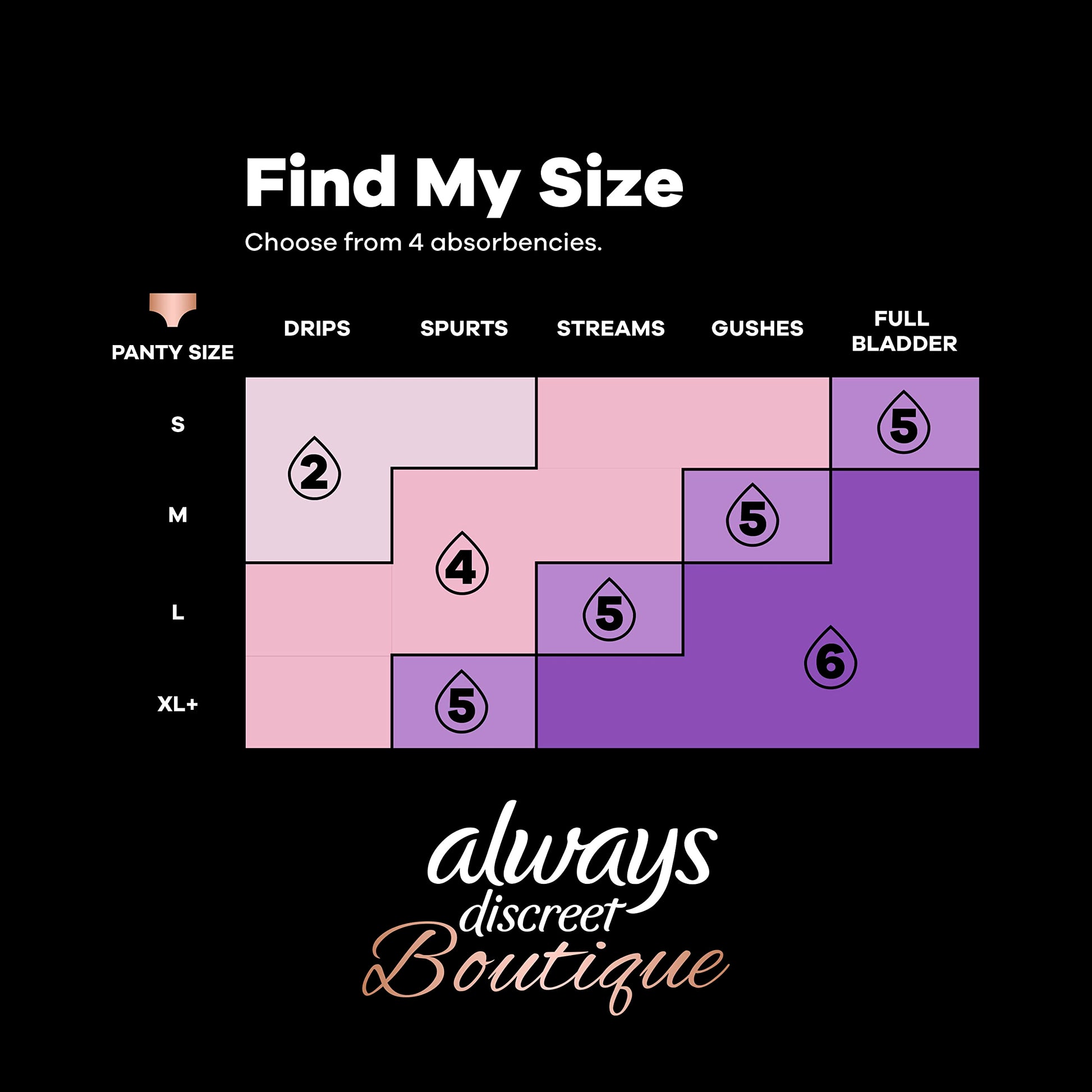 Always Discreet Boutique Adult Incontinence & Postpartum Liners For Women, Size 2, Very Light Always Discreet Au supplements