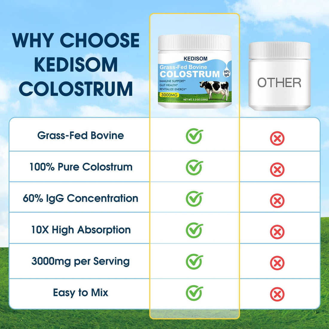 KEDISOM Grass-Fed Bovine Colostrum Supplement Powder - 60% High IgG 3000 mg for Gut Health, Immune Support - Easy to Mix Natural Liposomal Colostrum Superfood, Unflavored, 50 Servings KEDISOM Au supplements