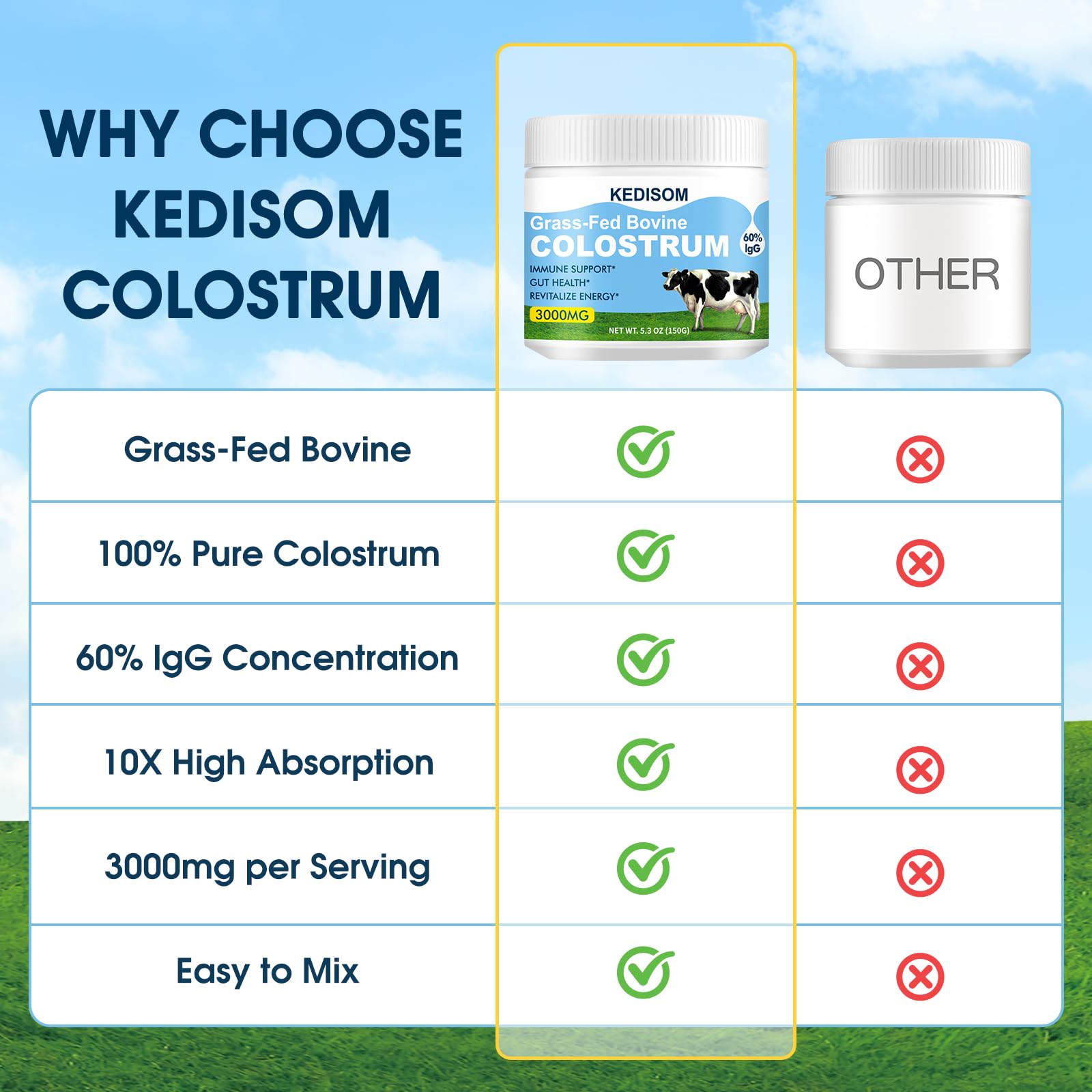 KEDISOM Grass-Fed Bovine Colostrum Supplement Powder - 60% High IgG 3000 mg for Gut Health, Immune Support - Easy to Mix Natural Liposomal Colostrum Superfood, Unflavored, 50 Servings KEDISOM Au supplements