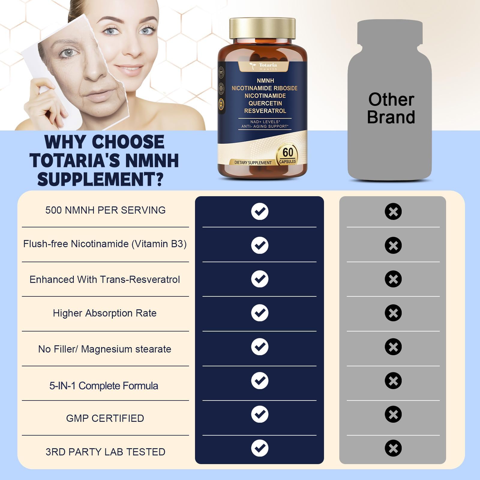 Totaria NMNH (NMN Alternative Supplement) (Dihydronicotinamide Mononucleotide) Ultra Strength, NAD+ Support w/Resveratrol & Quercetin, Ultra Absorption for Anti-Aging, Vegan, 60 Counts Totaria Au supplements