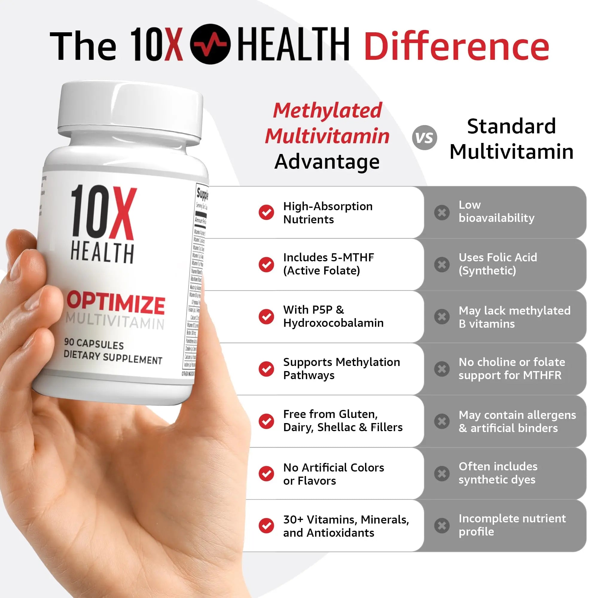 10X Health Optimize (Daily) & Sleep (PM) Bundle - Methylated Multivitamin Capsules + Magnesium, L Theanine & Melatonin 10X Health System Au supplements