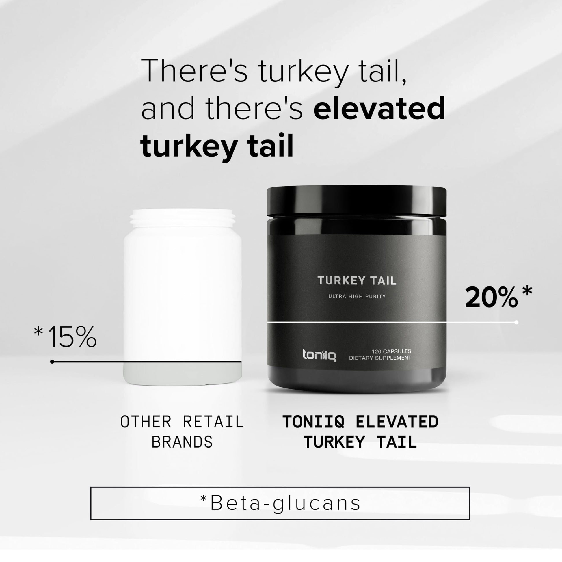 Toniiq Turkey Tail Mushroom Capsules - Ultra High Potency with 20% Beta Glucans - Highly Concentrated - Third-Party Lab Tested - 120 Capsules Toniiq Au supplements