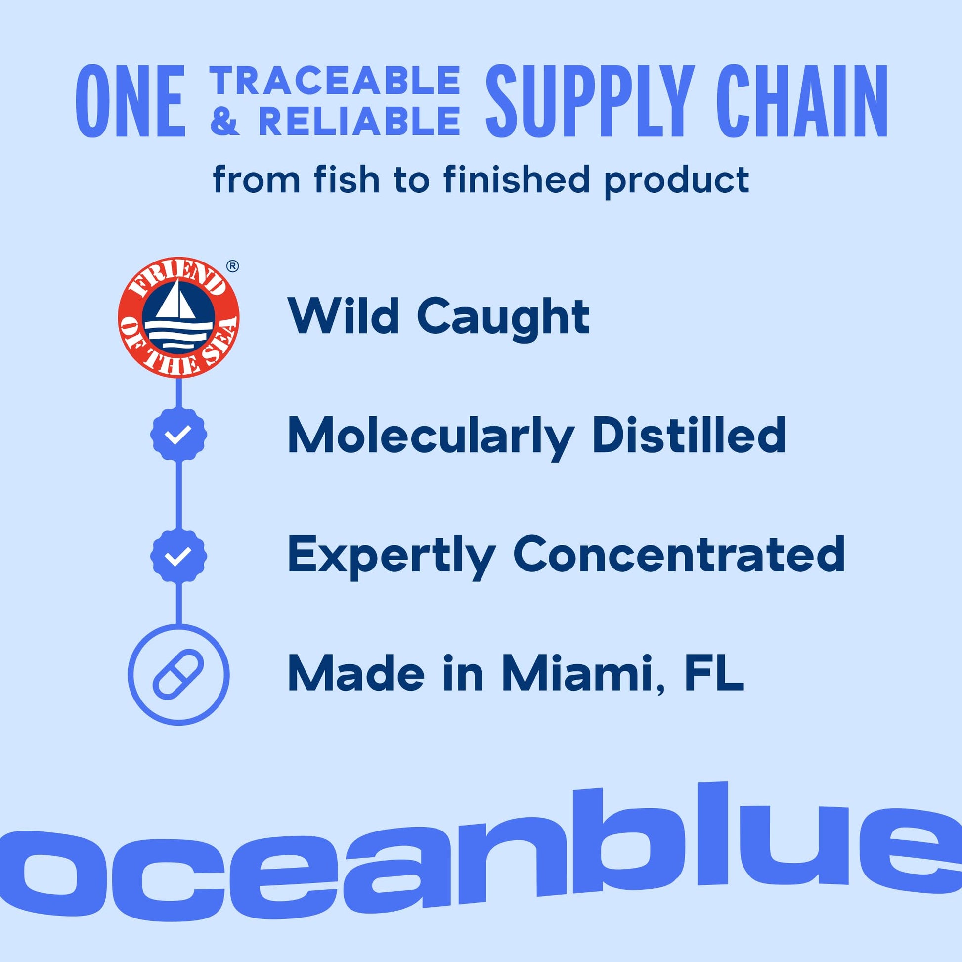 Oceanblue Professional Omega-3 2100mg Fish Oil Supplement – Triple Strength, High Potency EPA, DHA & DPA – Burpless, Wild-Caught, Natural Orange Flavor – 120 Count (Pack of 1) Oceanblue Au supplements