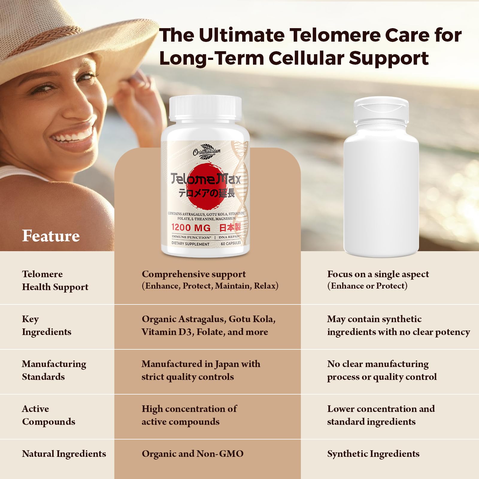 Telomere Lengthening Supplements – Organic Astragalus, Gotu Kola, Vitamin D3, Folate, L-Theanine – Anti-Aging, DNA Repair, Immune & Cellular – 60 Vegan Capsules, Made in Japan (1 Bottle) Orinthalixium Au supplements