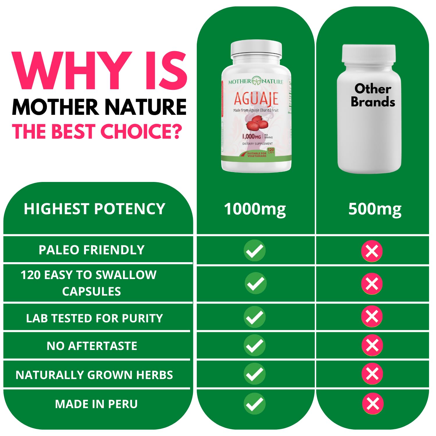 Mother Nature Aguaje Curves Capsules for Women, 1000mg (120ct), Natural & Sustainably Sourced Aguaje Fruit from Peru for Female Health, Hormone Balance, Curve Enhancer, Vegan, Non-GMO & Gluten-Free Mother Nature Organics Superfoods for Organic Living Au supplements