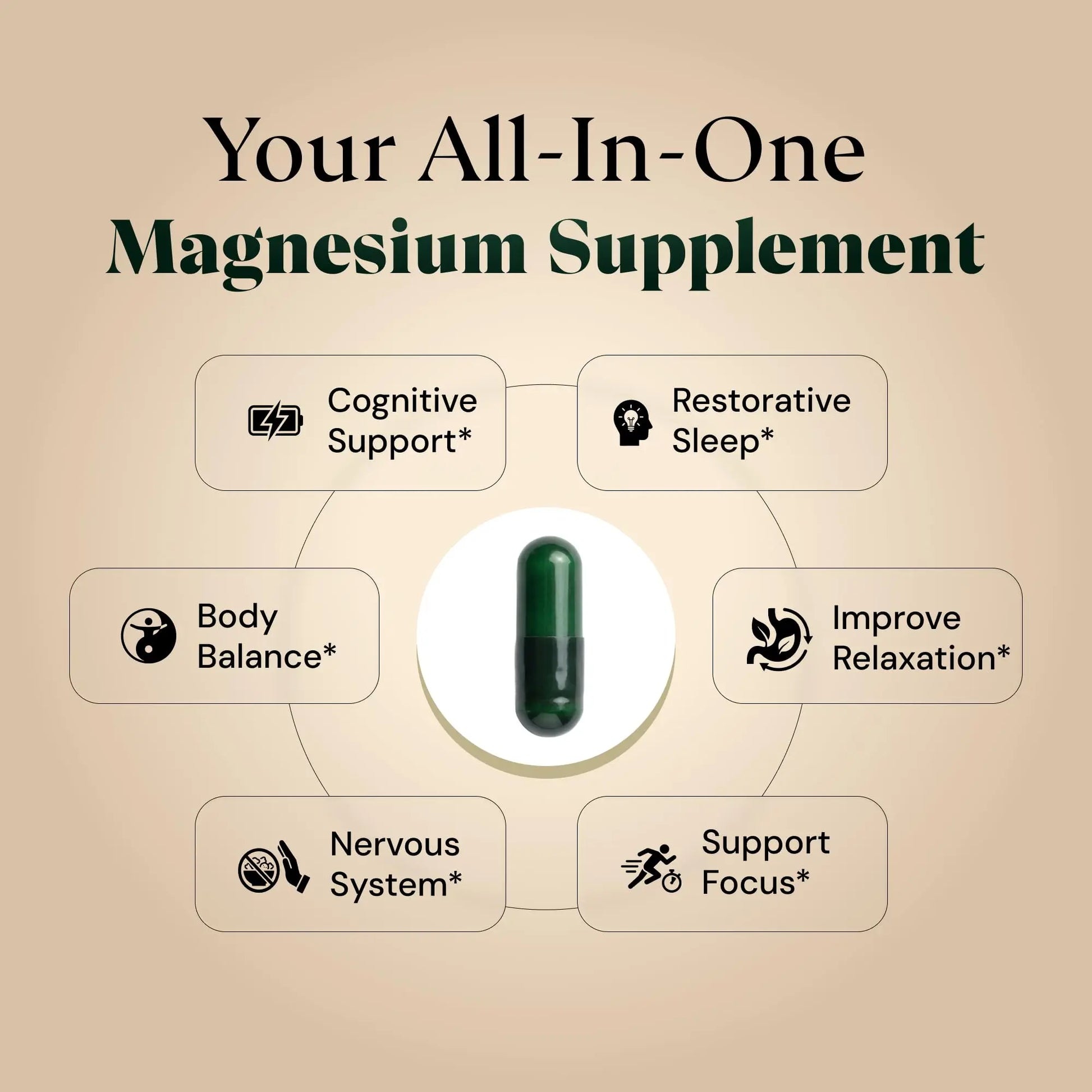 Magnesium L-Threonate with Apigenin, Valerian Root & L-Theanine – No Melatonin Restful Sleep & Brain Supplement – Clinically Studied 7-Ingredient Formula – Memory & Focus – 60 Capsules Plus+Ultra Au supplements