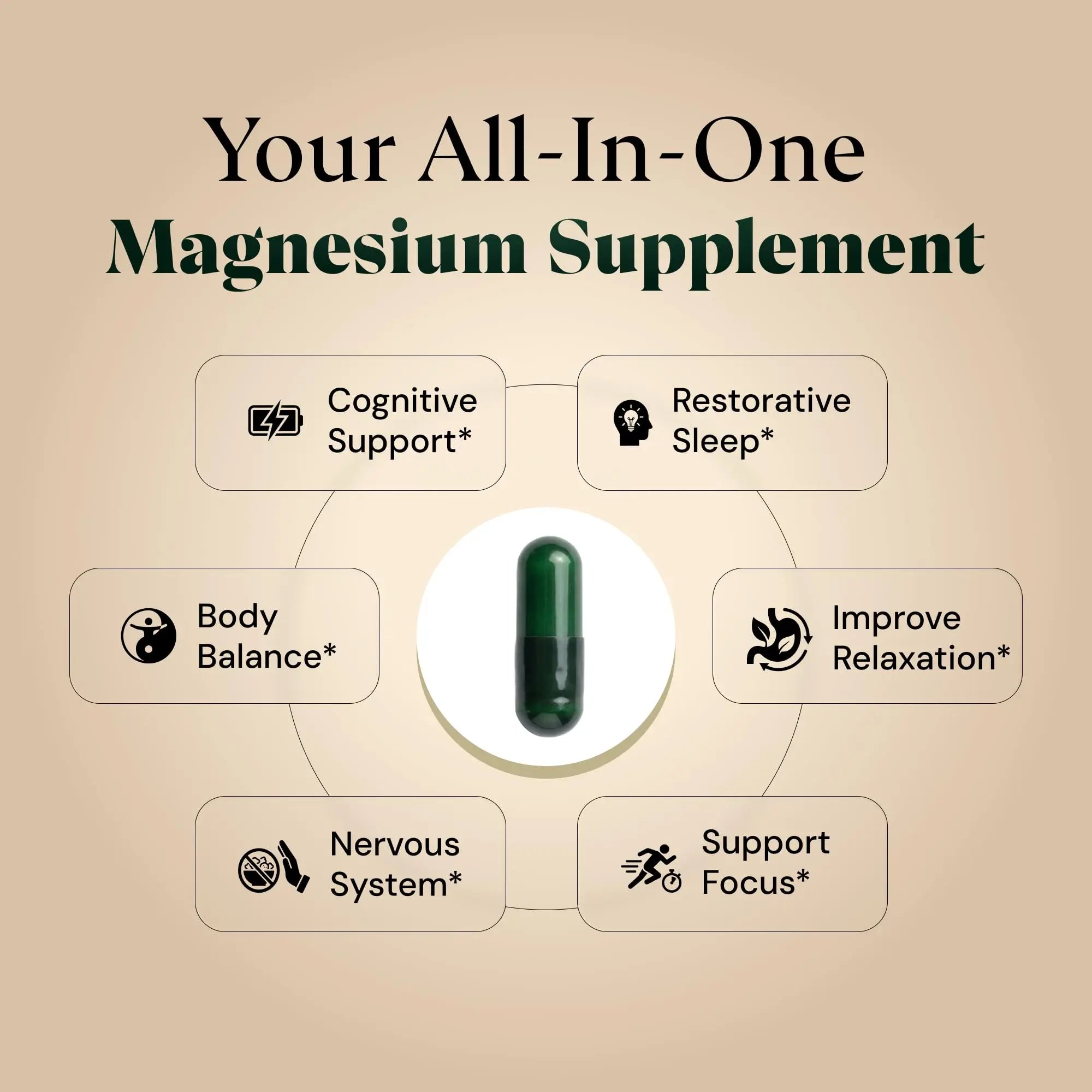 Magnesium L-Threonate with Apigenin, Valerian Root & L-Theanine – No Melatonin Restful Sleep & Brain Supplement – Clinically Studied 7-Ingredient Formula – Memory & Focus – 60 Capsules Plus+Ultra Au supplements