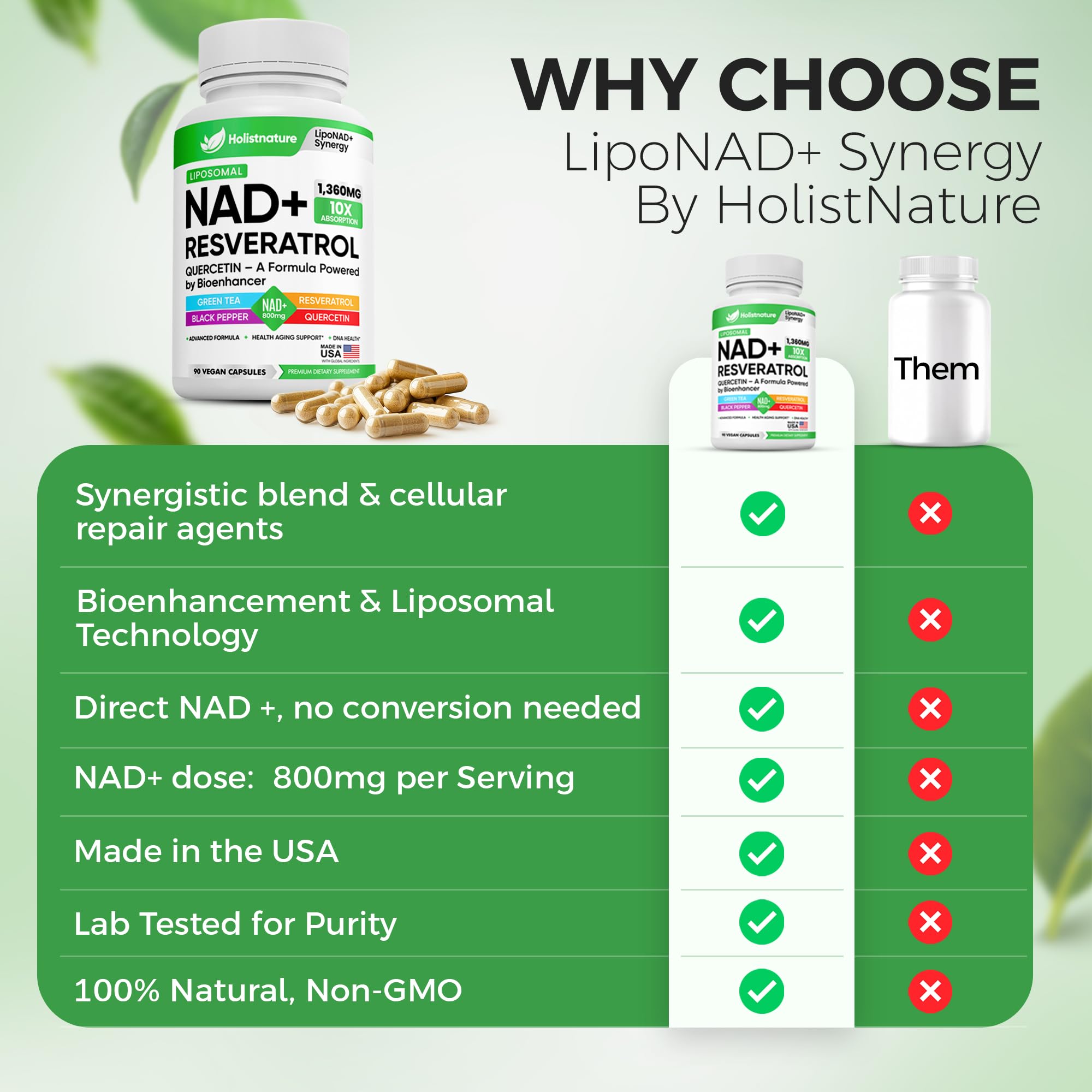 NAD+ Supplement, 1,360mg Max Strength Liposomal | Resveratrol, Quercetin, Green Tea | Cellular Energy & Healthy Aging for Men & Women | 800mg of 100% High Purity NAD+ for Energy, Focus - 90 Capsules Holistnature Au supplements