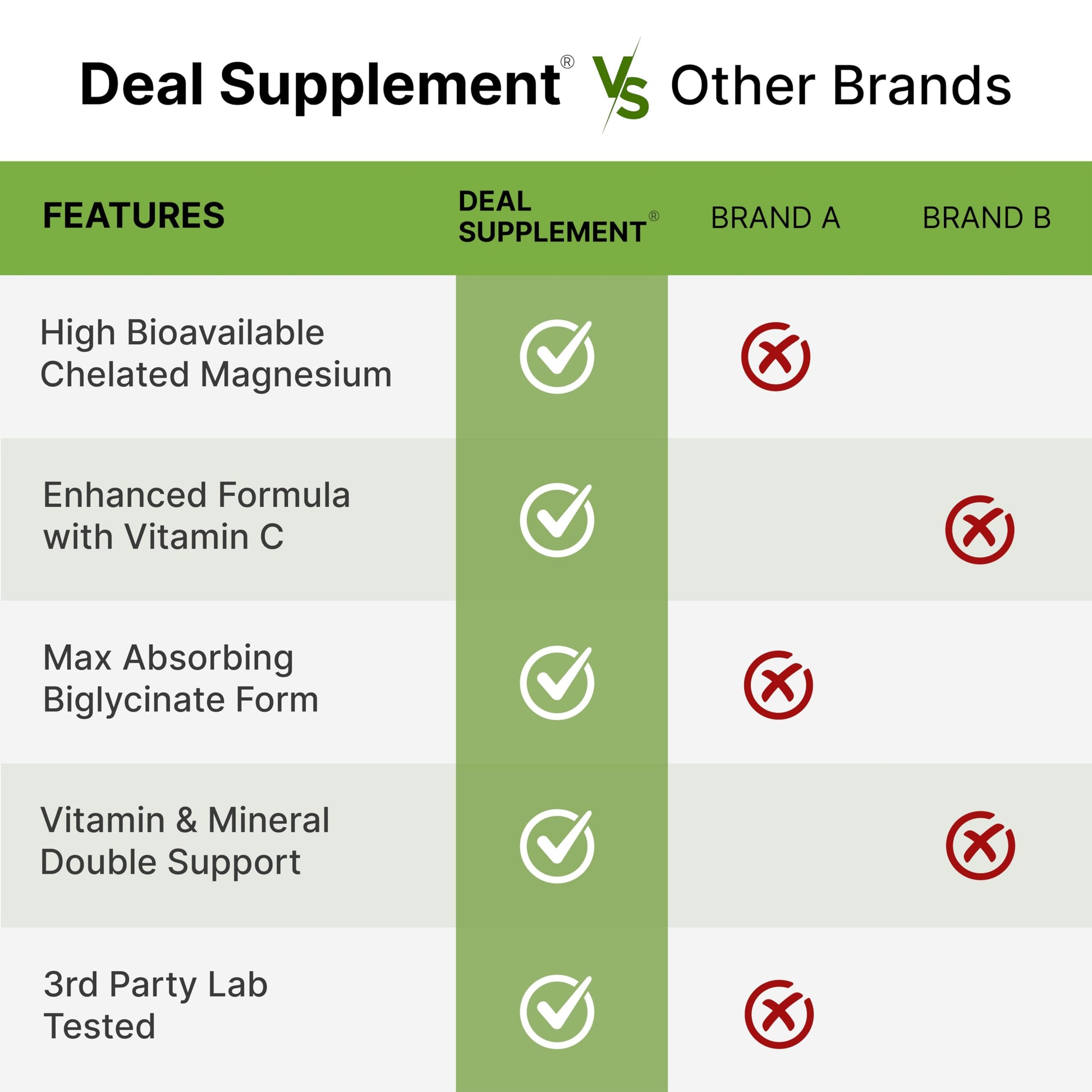 Magnesium Glycinate 500mg Per Capsule (1000mg Per Serving) Plus Vitamin C, 240 Capsules – 100% Chelated for Easy Absorption – Essential Mineral Supplement DEAL SUPPLEMENT Au supplements