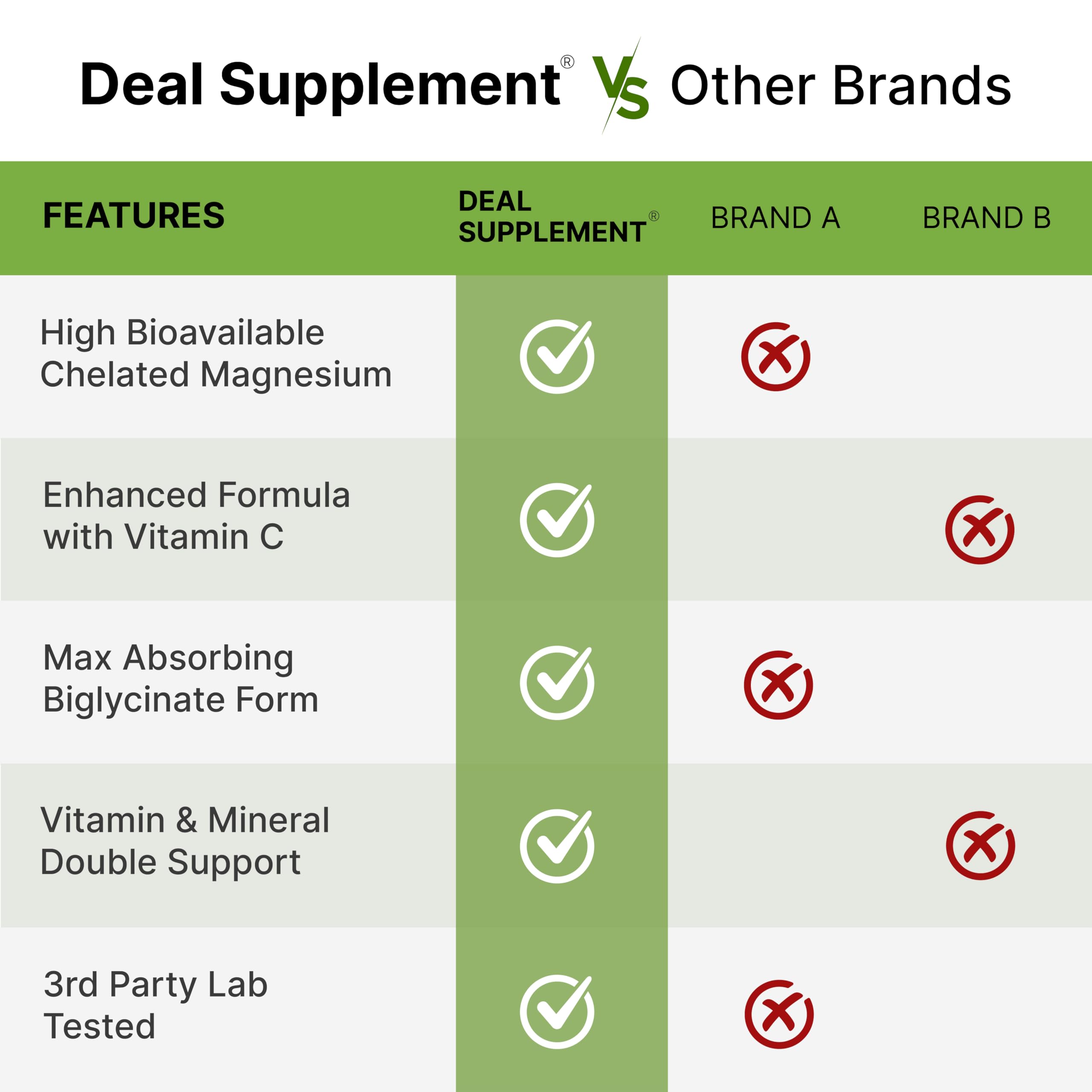 Magnesium Glycinate 500mg Per Capsule (1000mg Per Serving) Plus Vitamin C, 240 Capsules – 100% Chelated for Easy Absorption – Essential Mineral Supplement DEAL SUPPLEMENT Au supplements