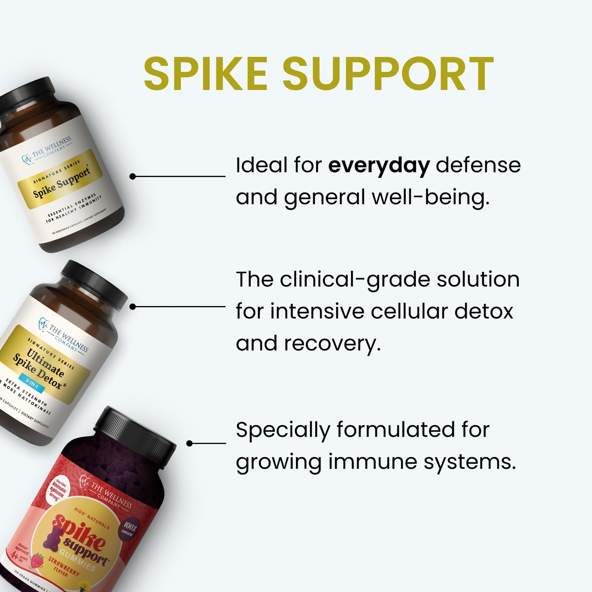 Kids Naturals Spike Support Gummies – Year-Round Wellness with Vitamin C, D & Zinc | 60ct (1 Month Supply) The Wellness Company Au supplements
