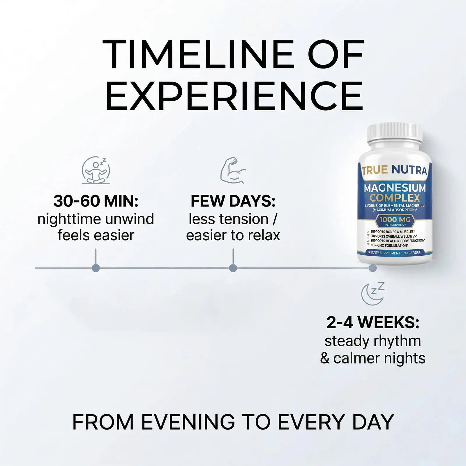 True nutra Magnesium Complex，Advanced 8-in-1 Magnesium Blend，Glycinate, Citrate, Malate, Taurate etc，High Formula，90 Capsules true nutra Au supplements
