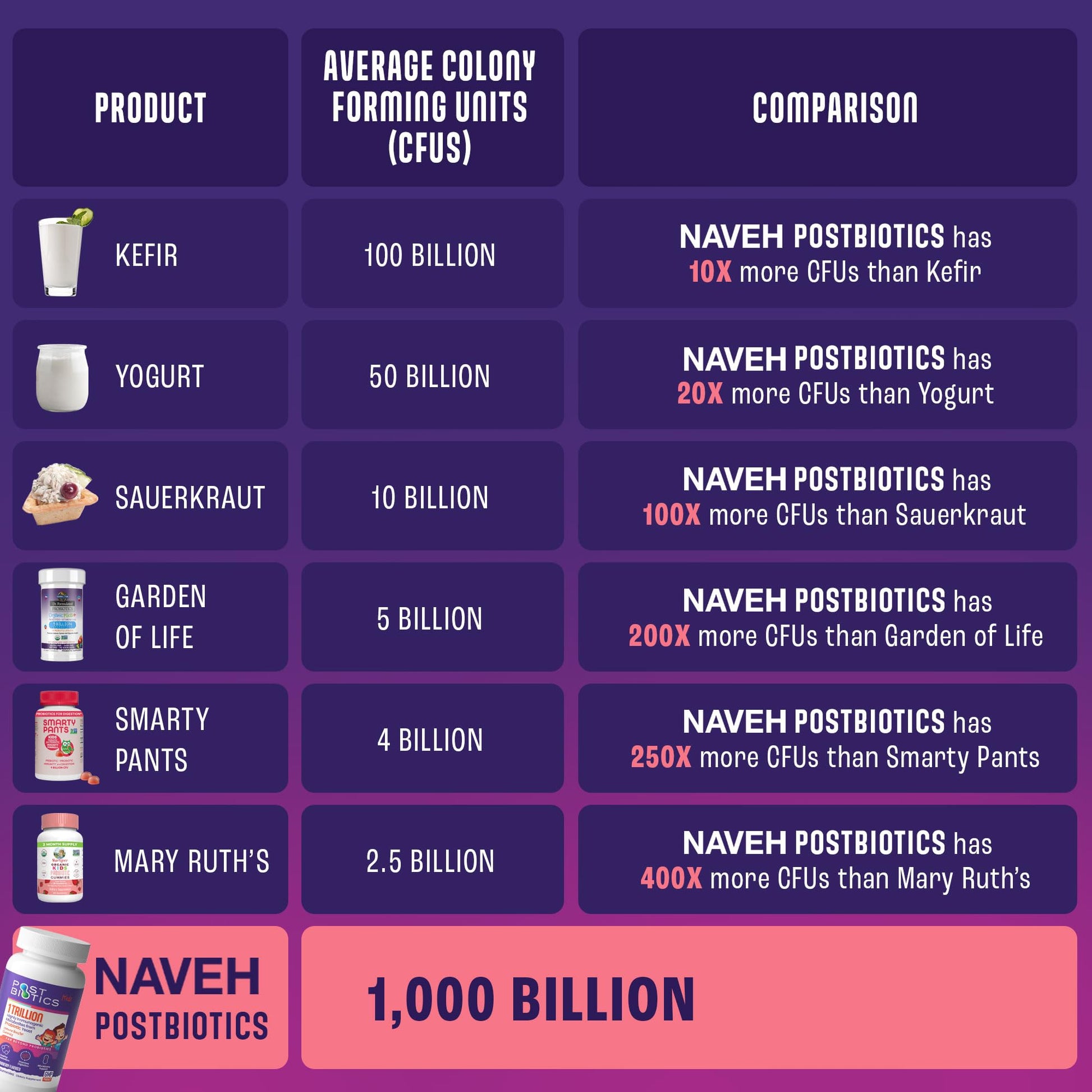 NAVEH PHARMA Postbiotics Kids Strawberry Gummies. Children’s Postbiotics, Ages 4+, 1 Trillion metabolites 200X Ingredients Than Probiotic Or Prebiotic. Gut Health, Immunity, Digestion & Microbiome NAVEH PHARMA Au supplements