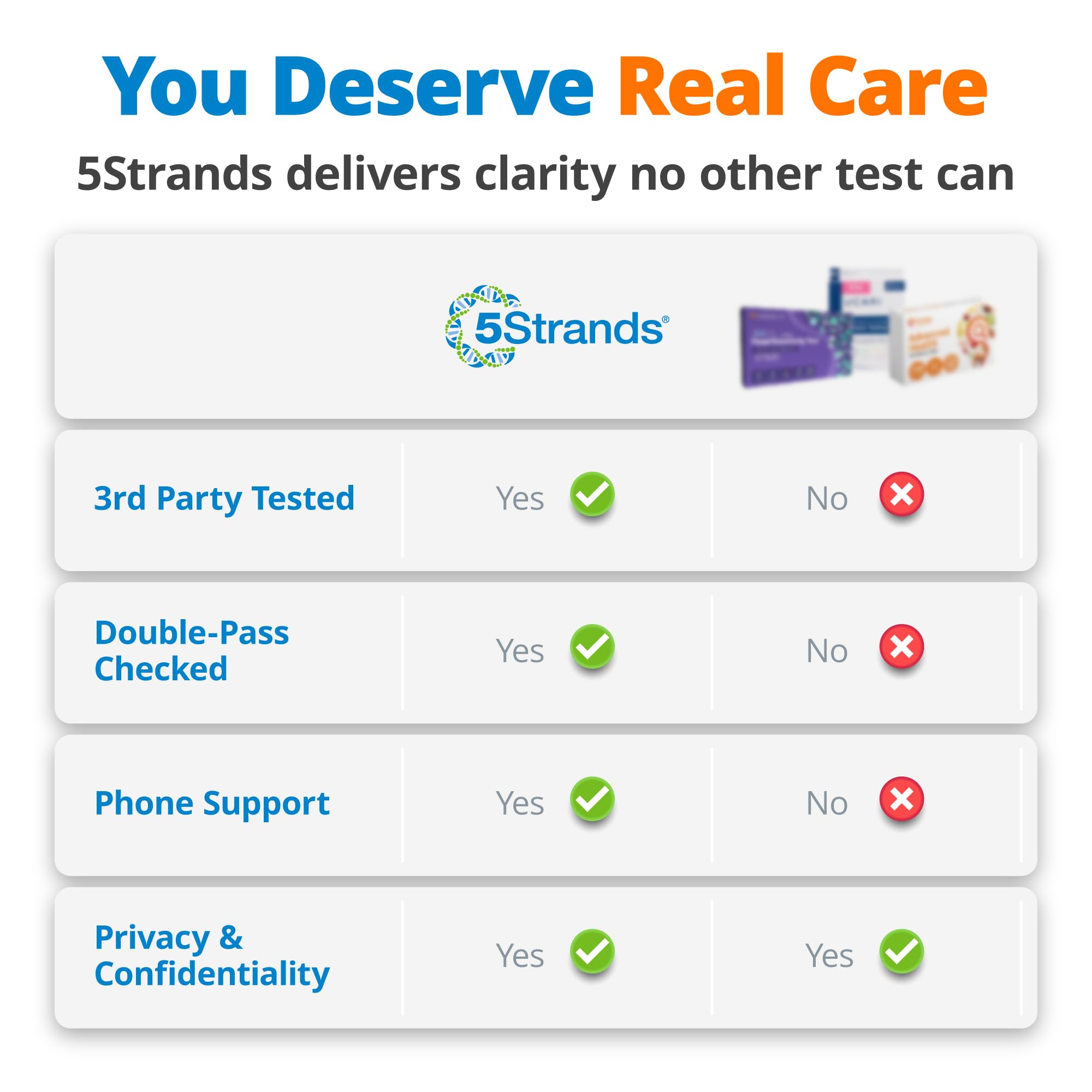 5Strands Food & Beverage Intolerance Test for Adults & Kids, 868 Items Tested, at-Home Sensitivity Testing, Hair Analysis, Gut Health Test, Results in 4 Days 5Strands Au supplements