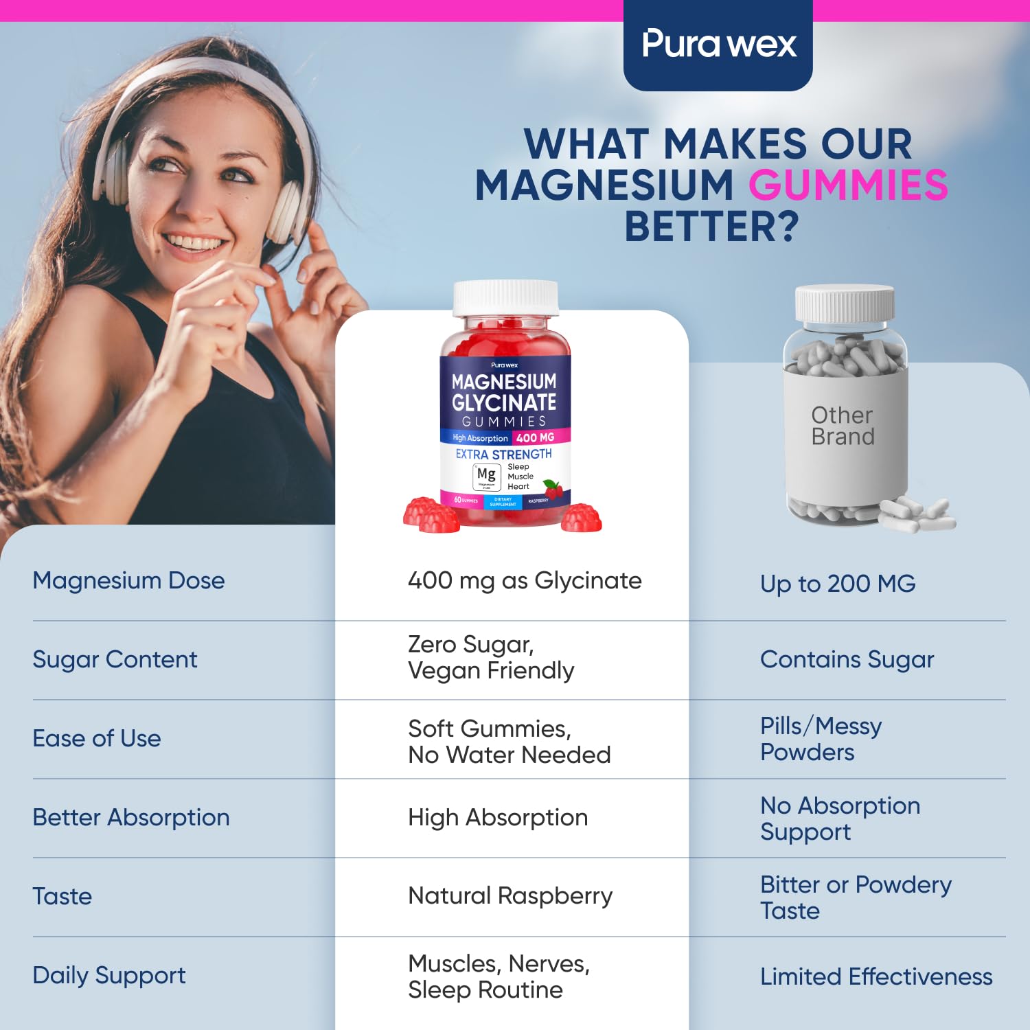 Magnesium Glycinate Gummies 400mg, High Absorption Magnesium Supplement for Women, Men and Kids, Muscle Support and Relaxation, Sugar Free, Vegan, 60 Days Supply PURA WEX NUTRITION Au supplements