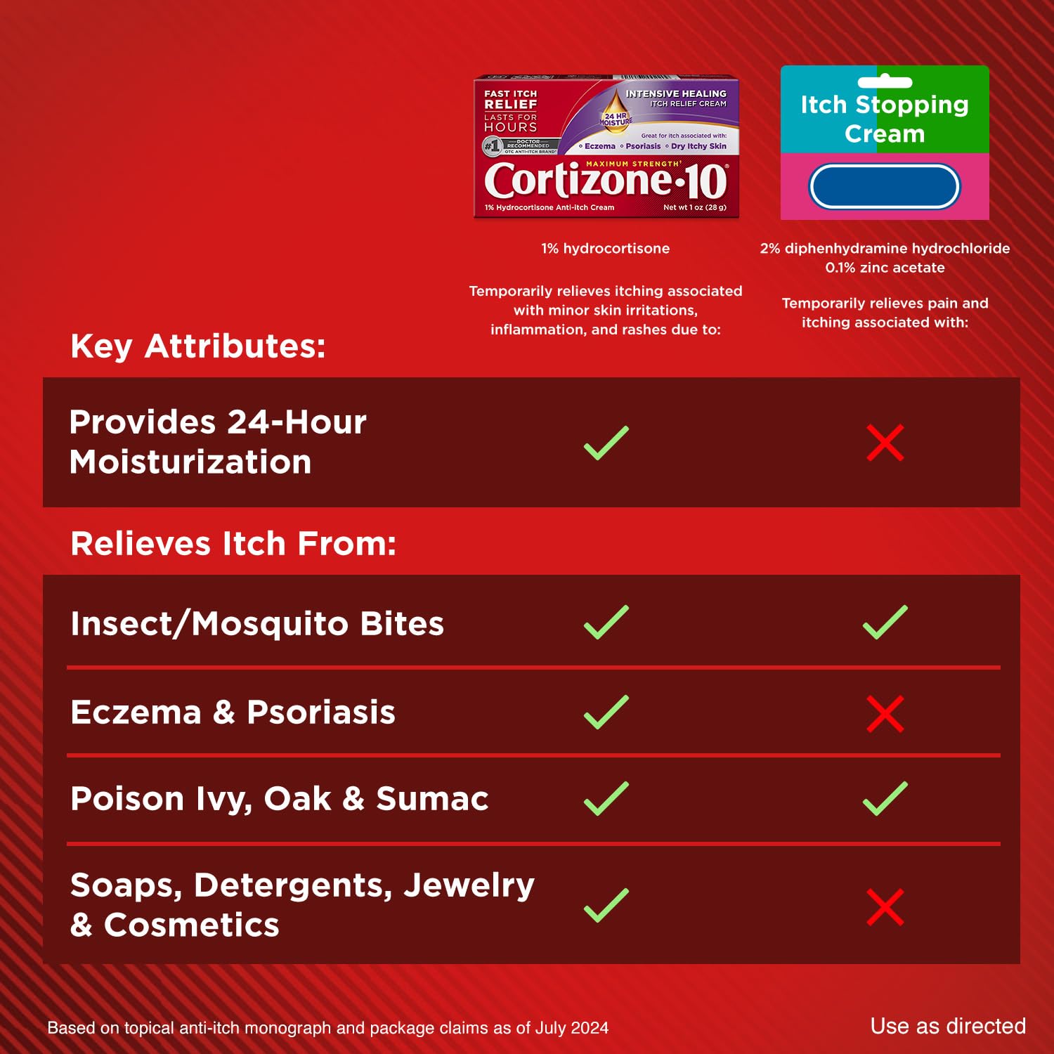 Cortizone-10 Maximum Strength Intensive Healing Itch Relief Cream, 1% Hydrocortisone, Fast-Acting, Anti-Itch Cream for Bug Bites, Rash, Eczema, Psoriasis, Poison Ivy, Oak, Sumac & More, 1 oz Cortizone 10 Au supplements
