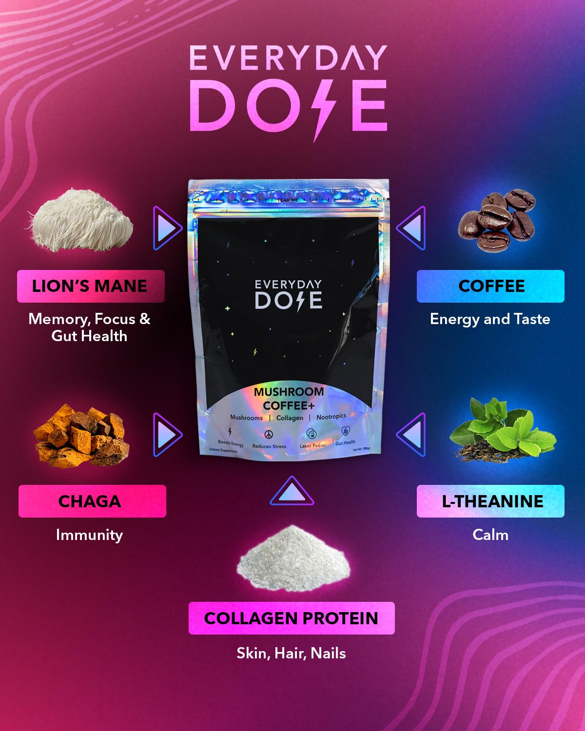 The Mushroom Latte by Everyday Dose | Premium Coffee Extract with Grass-Fed Collagen Everyday Dose Au supplements
