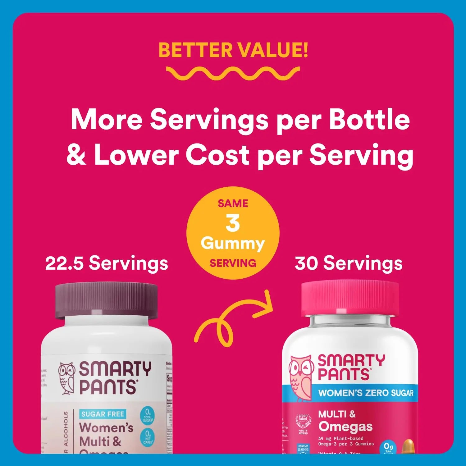 SmartyPants Zero Sugar Women’s Multivitamin Gummies: Biotin, Methylfolate, Omega 3 (ALA), Vitamin D3, C, Vitamin B12, B6, A, K, Zinc, Inositol SmartyPants Au supplements