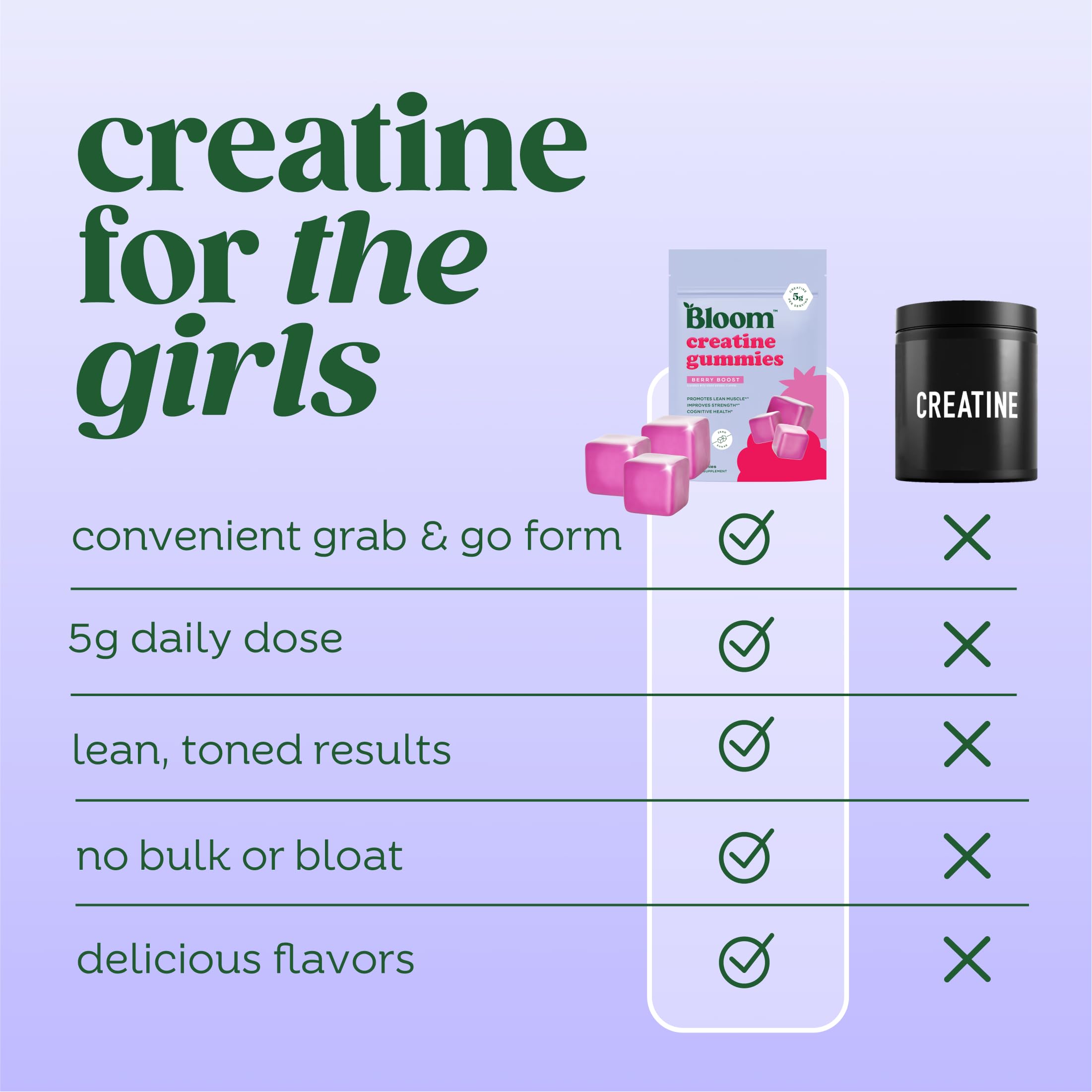 Bloom Creatine Monohydrate Gummies, 5g Per Serving, Sugar Free Creatine Gummy for Workout, Strength, Cognitive Health & Lean Muscle Support, Gluten Free & Non GMO, Berry Boost, 36 Gummies, 12 SVG Bloom Nutrition Au supplements