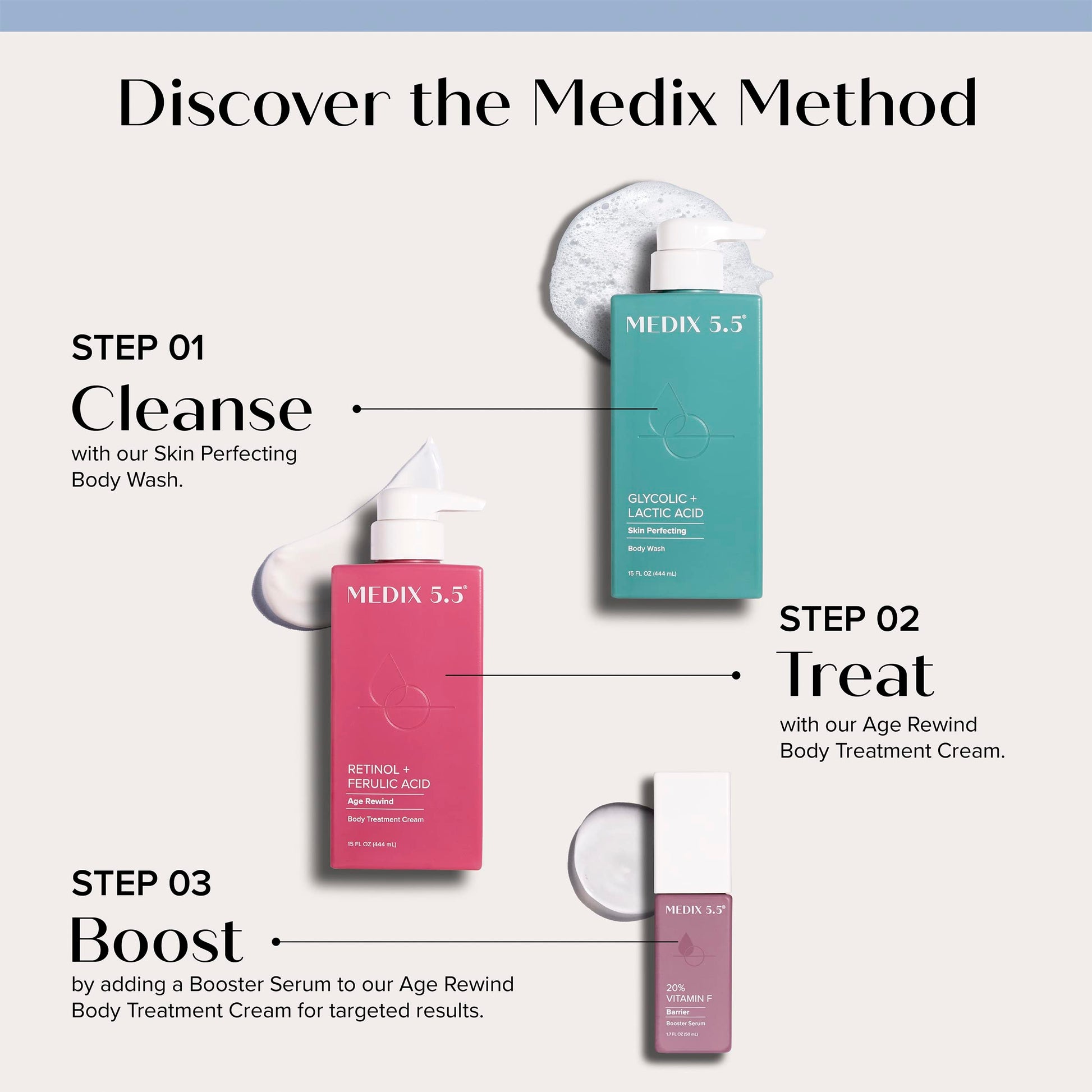 Medix 5.5 Retinol Body Lotion + Hyaluronic Acid Cream, Moisturizer Body & Face Lotion Medix 5.5 Au supplements