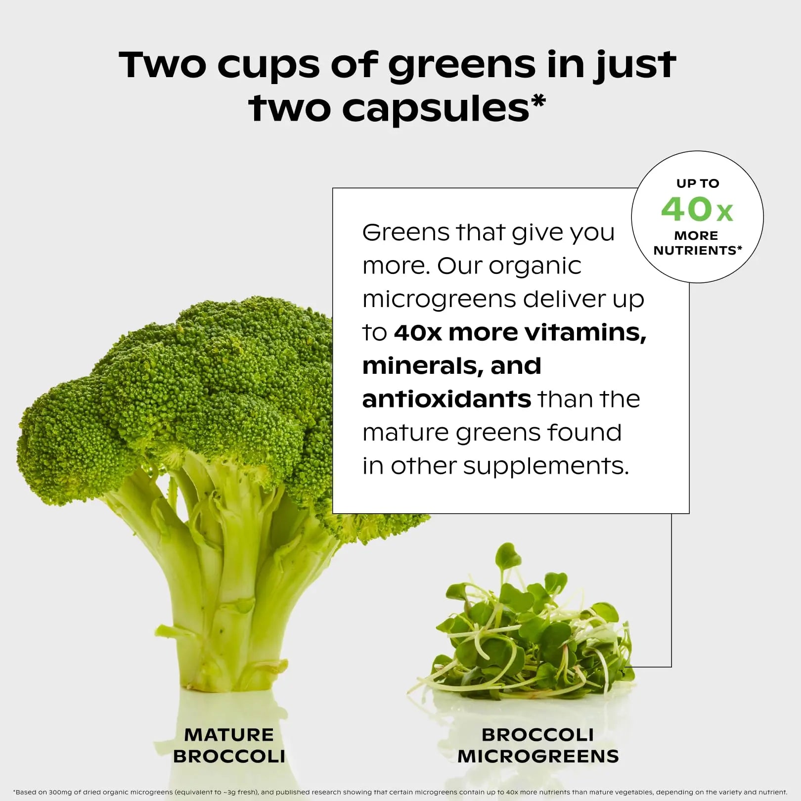 wholier Supergreens Multi, Daily Greens, Vegan Multivitamin for Women + Men, Whole Food Vitamins + Minerals, Prebiotics for Gut Health, Adaptogens (60 Vegan Capsules) Glass Bottle wholier Au supplements