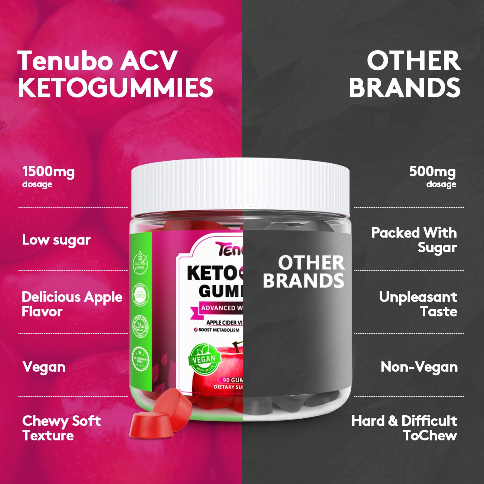 Tenubo Keto ACV Gummies Advanced Weight Loss - 90 Count Speedy Keto Acv Tenubo Au supplements