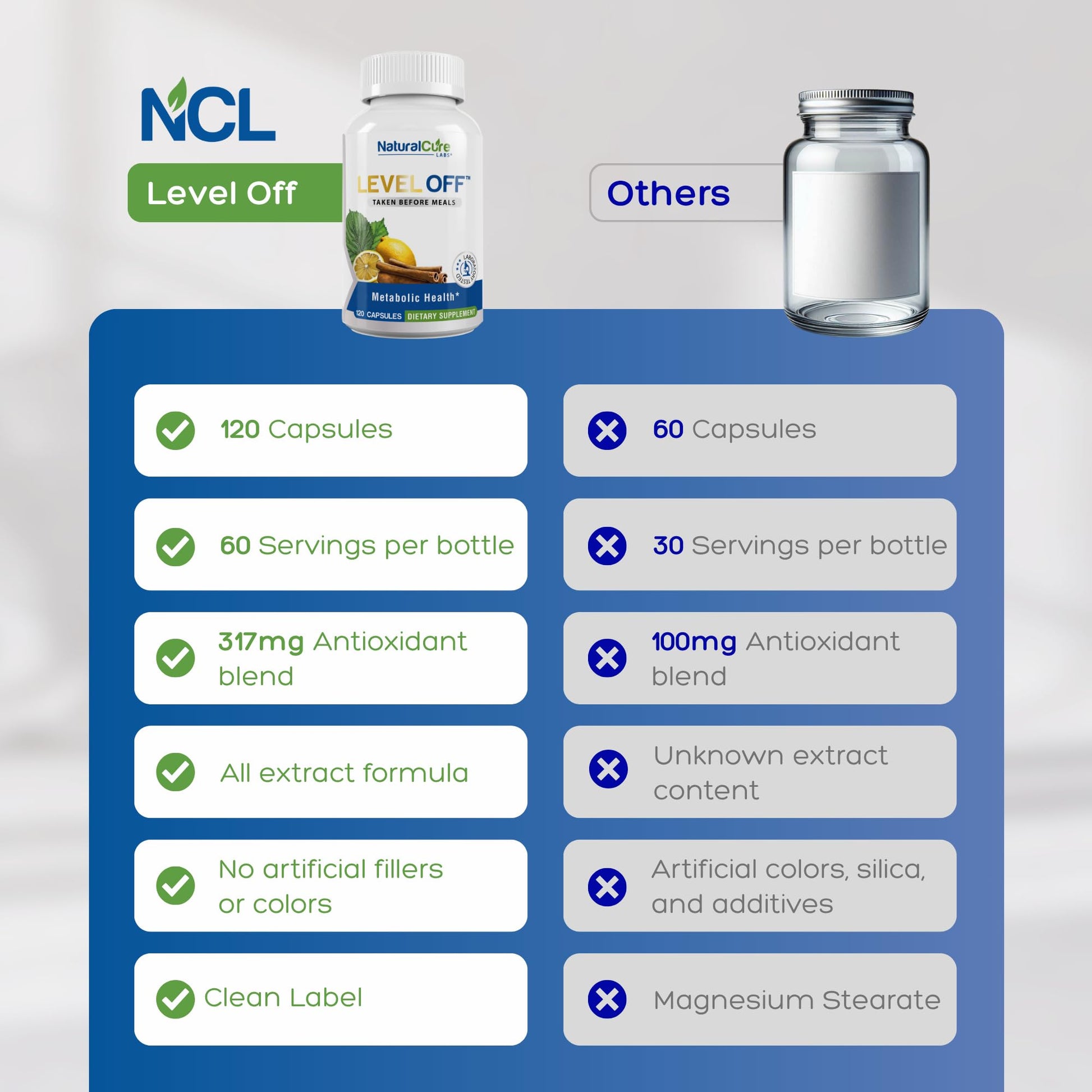 Natural Cure Labs Level Off Anti Spike Formula Glucose Supplement – Capsules for Metabolic Health, Helps Moderate Glucose Spikes, Vegan, Non-GMO, Gluten Free (120 Count (Pack of 1)) Natural Cure Labs Au supplements