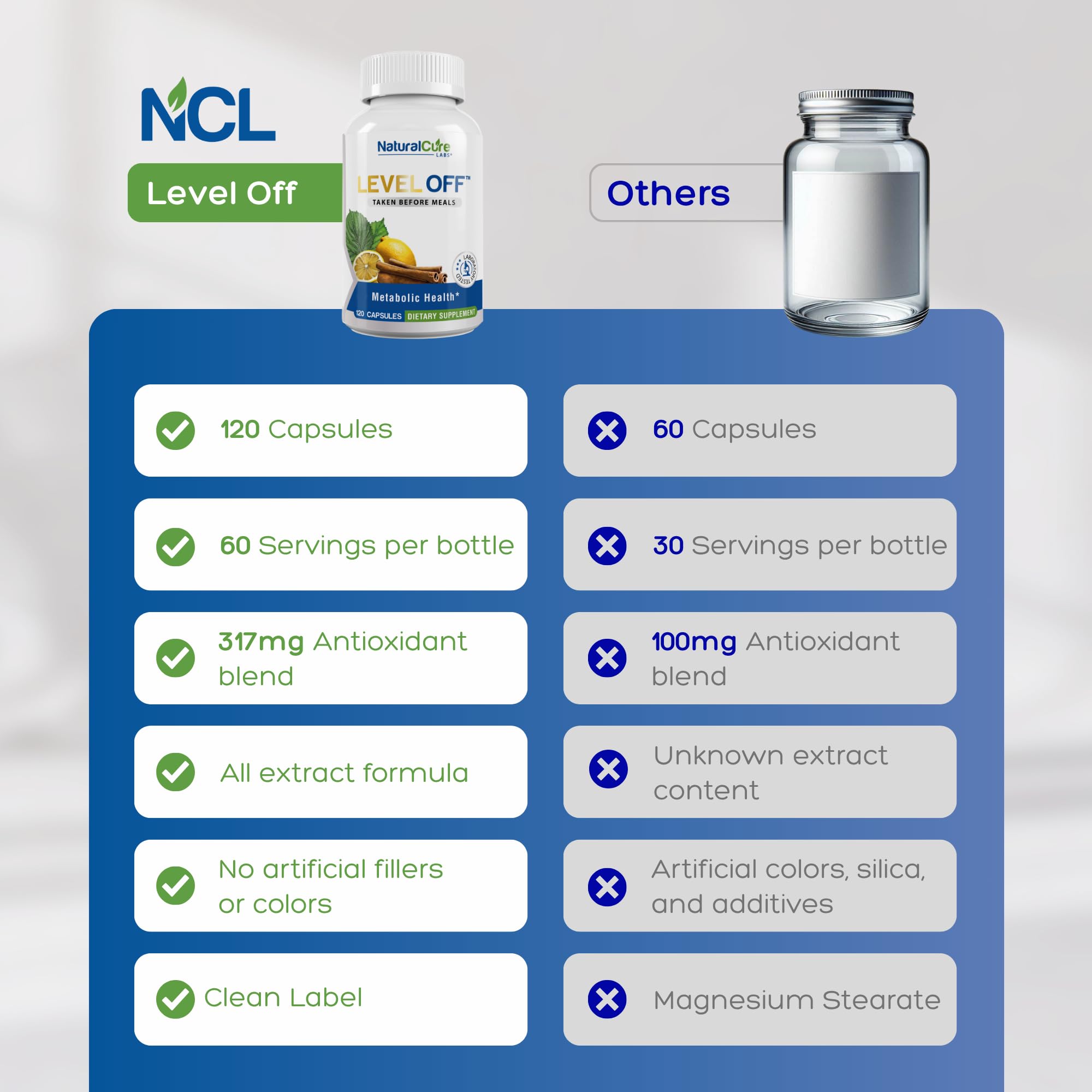 Natural Cure Labs Level Off Anti Spike Formula Glucose Supplement – Capsules for Metabolic Health, Helps Moderate Glucose Spikes, Vegan, Non-GMO, Gluten Free (120 Count (Pack of 1)) Natural Cure Labs Au supplements