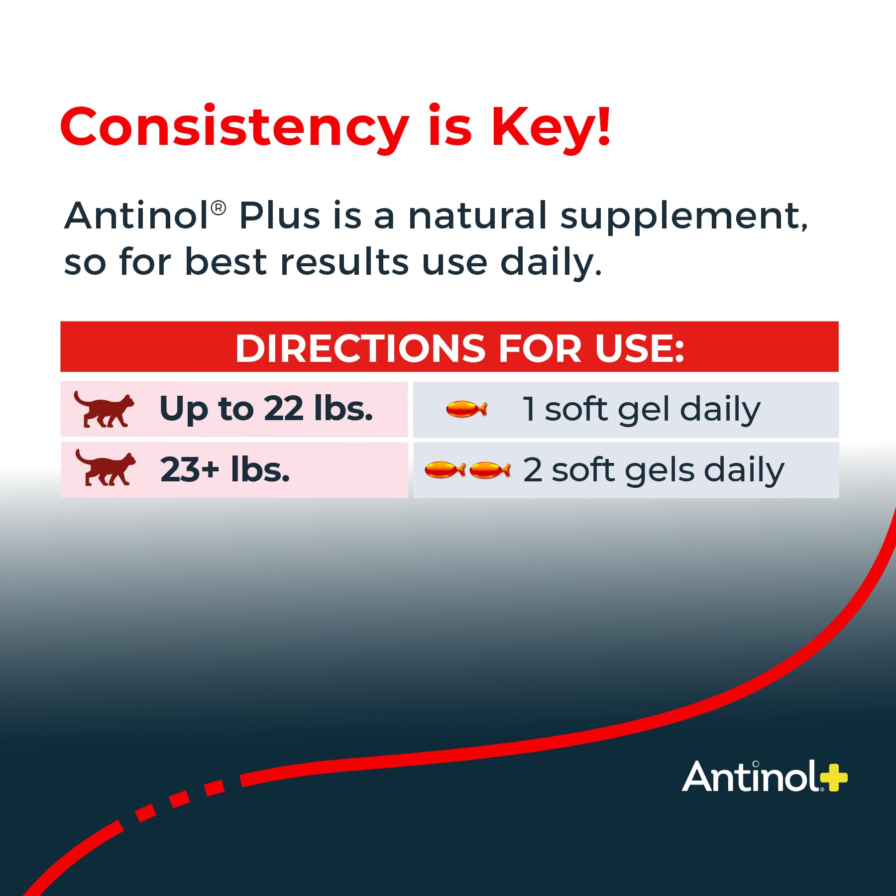 Antinol Plus, Mobility, Hip, and Joint Supplement for Cats, Green-Lipped Mussels and Krill Oil - Cat Joint Supplement, 30 Soft Gels Antinol Au supplements