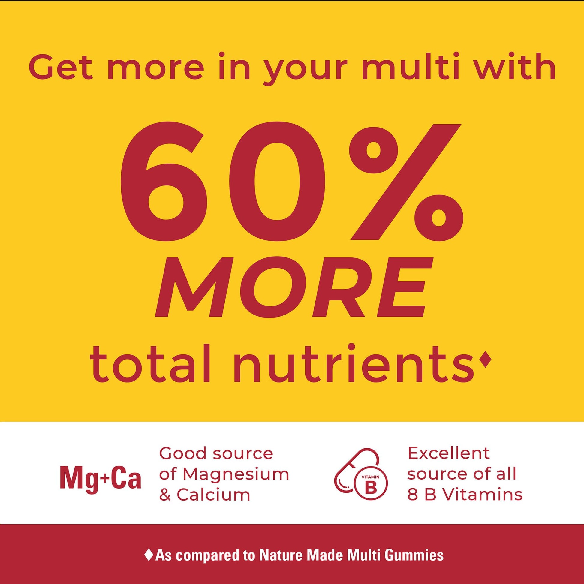 Nature Made Advanced Womens Gummy Multivitamins with Magnesium Citrate, Calcium, B Vitamins, Multivitamin Gummies for Women, 90 Multi Vitamin Gummies, 30 Day Supply Nature Made Au supplements