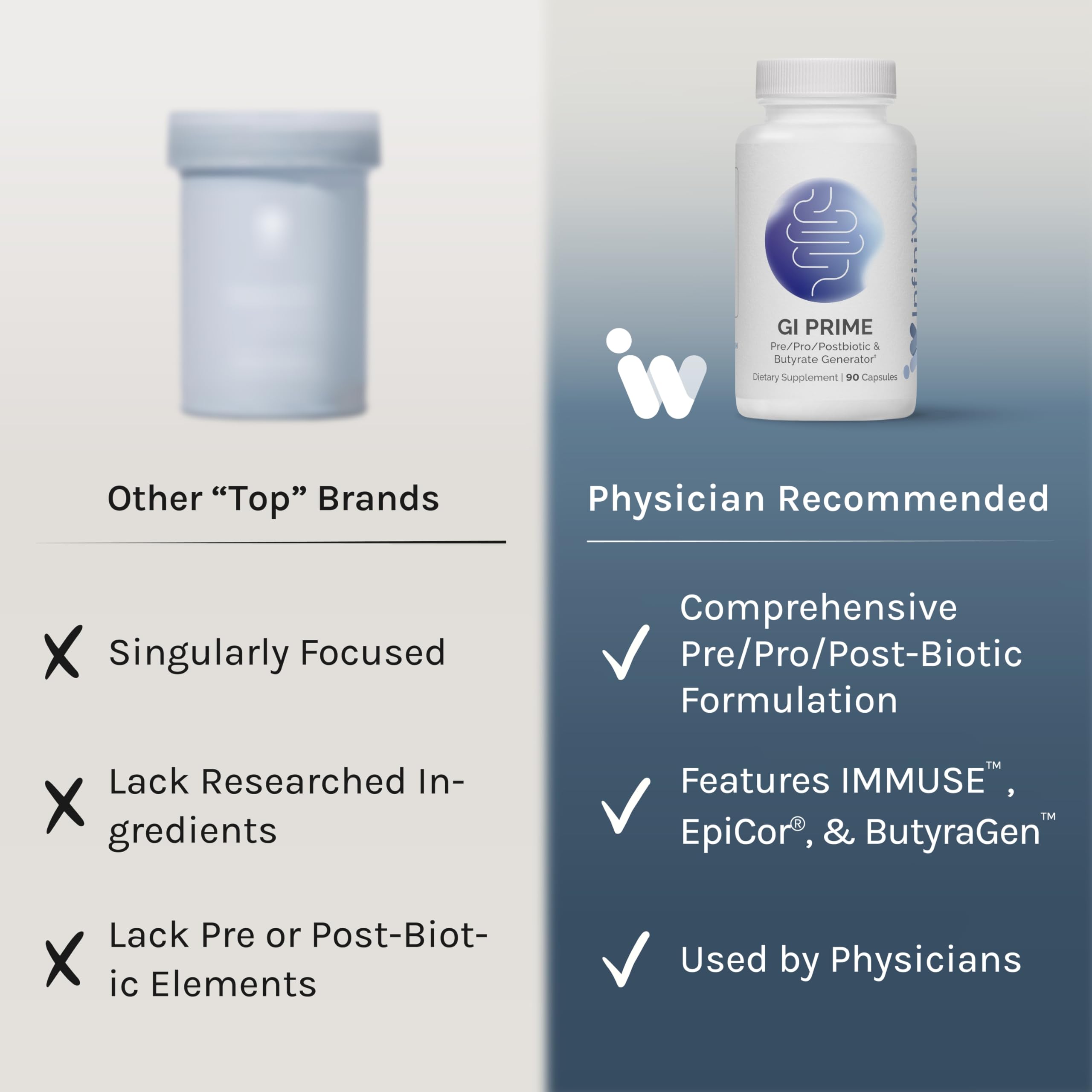 InfiniWell GI Prime - Pre, Post & Probiotics for Digestive Health - Aid Immune Function & Support The Gut-Brain Axis - with Bacillus Probiotics for Women & Men (90 Capsules) InfiniWell Au supplements