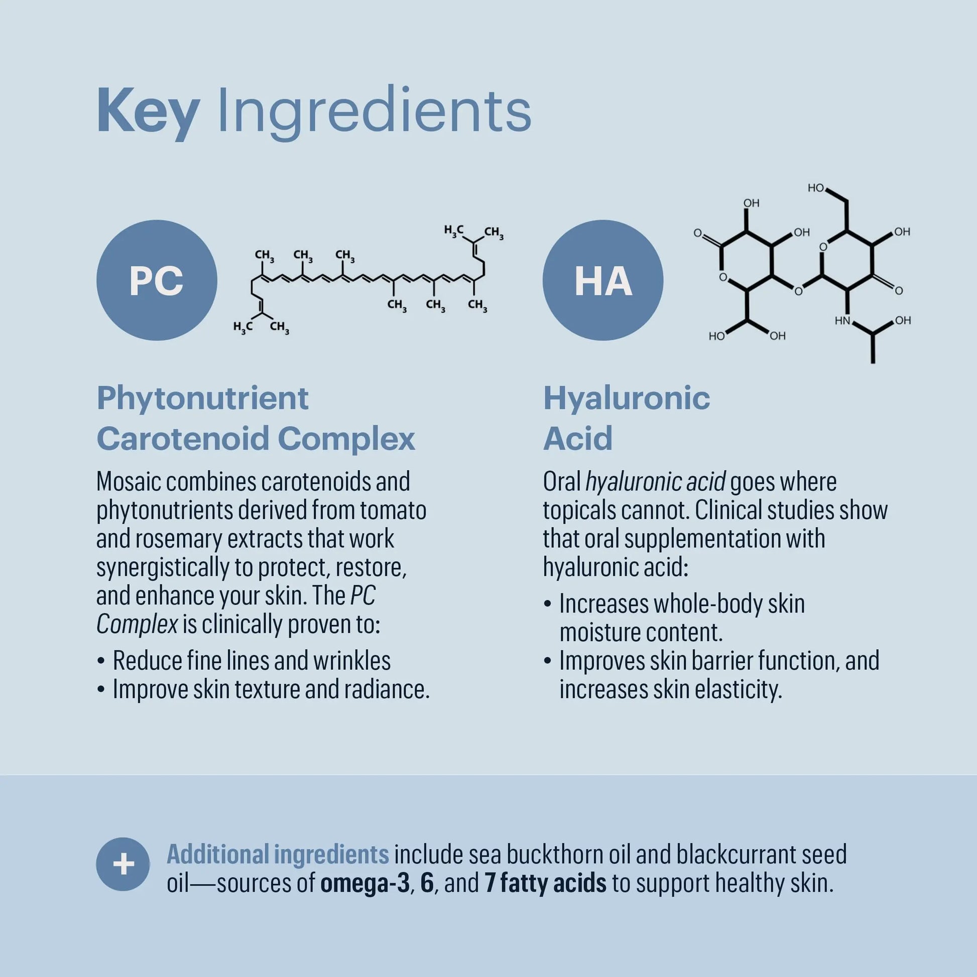 ELYSIUM Mosaic - Hyaluronic Acid Supplement - Clinically Proven - Fights Fine Lines & Skin Aging - Collagen Supplement - 30-Day Supply (Vegan Softgels) ELYSIUM Au supplements