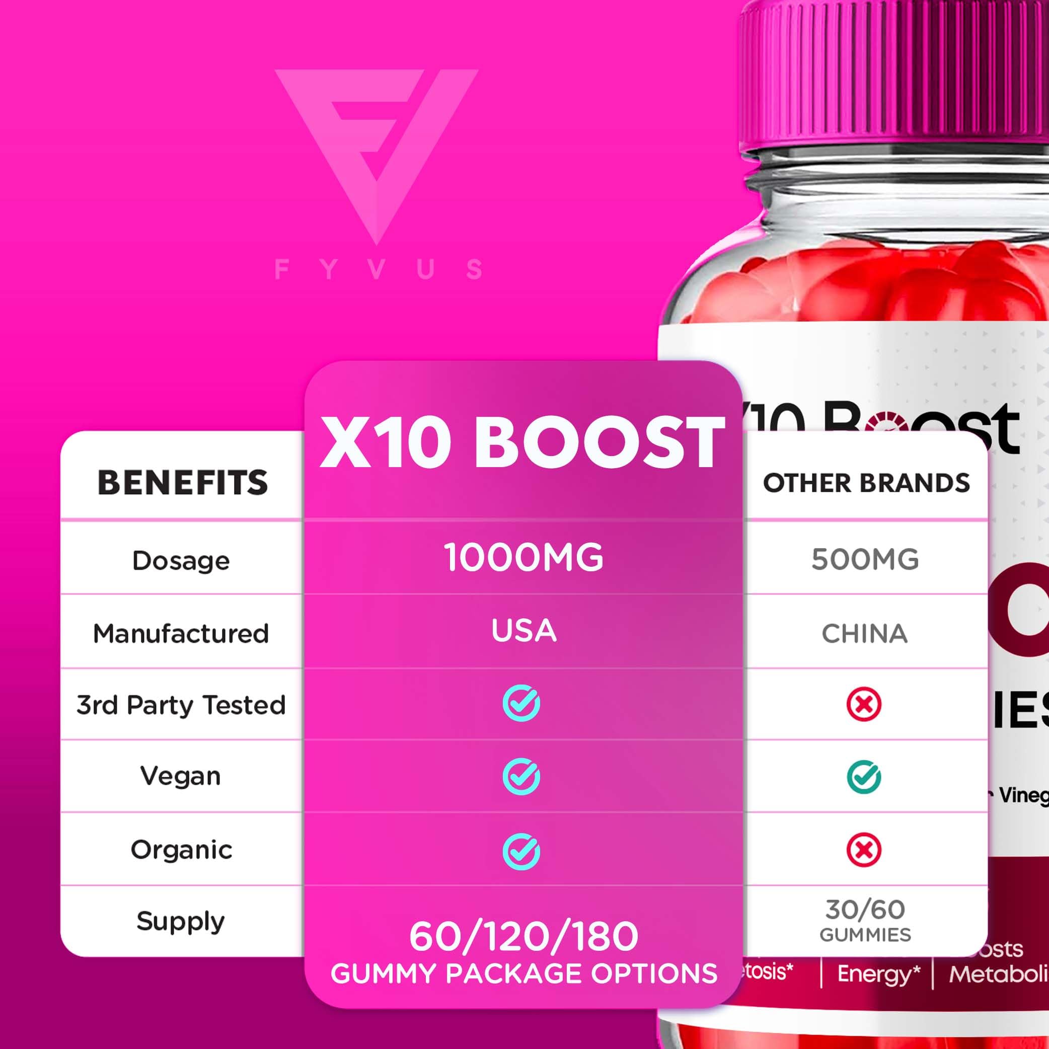 X10 Boost Keto ACV Gummies, X10 Keto Boost Gummies Advanced X10boost, X 10 Keto Fyvus Au supplements
