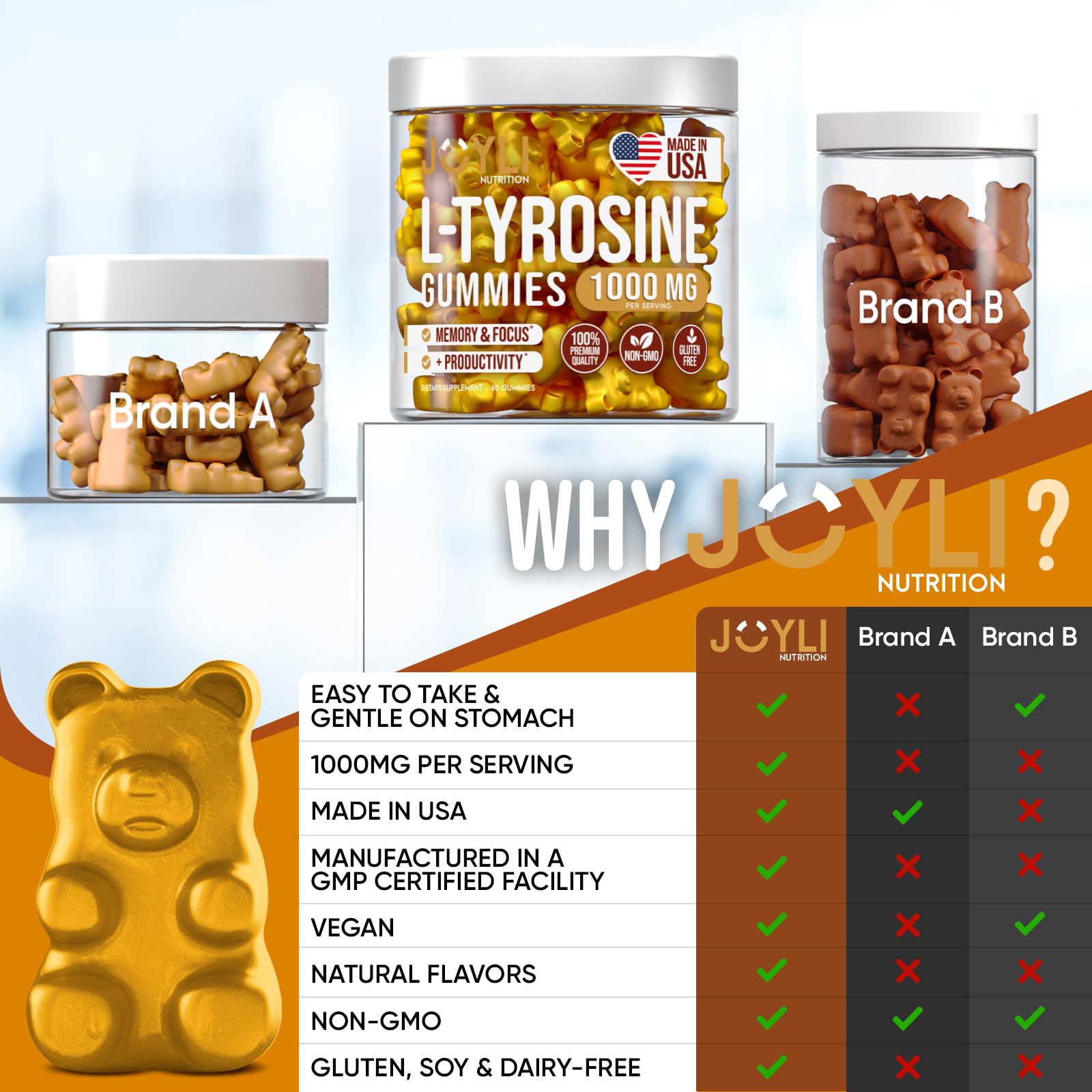 Joyli L Tyrosine Gummies 1000MG - L-Tyrosine Supplement for Kids & Adults JOYLI Nutrition Au supplements