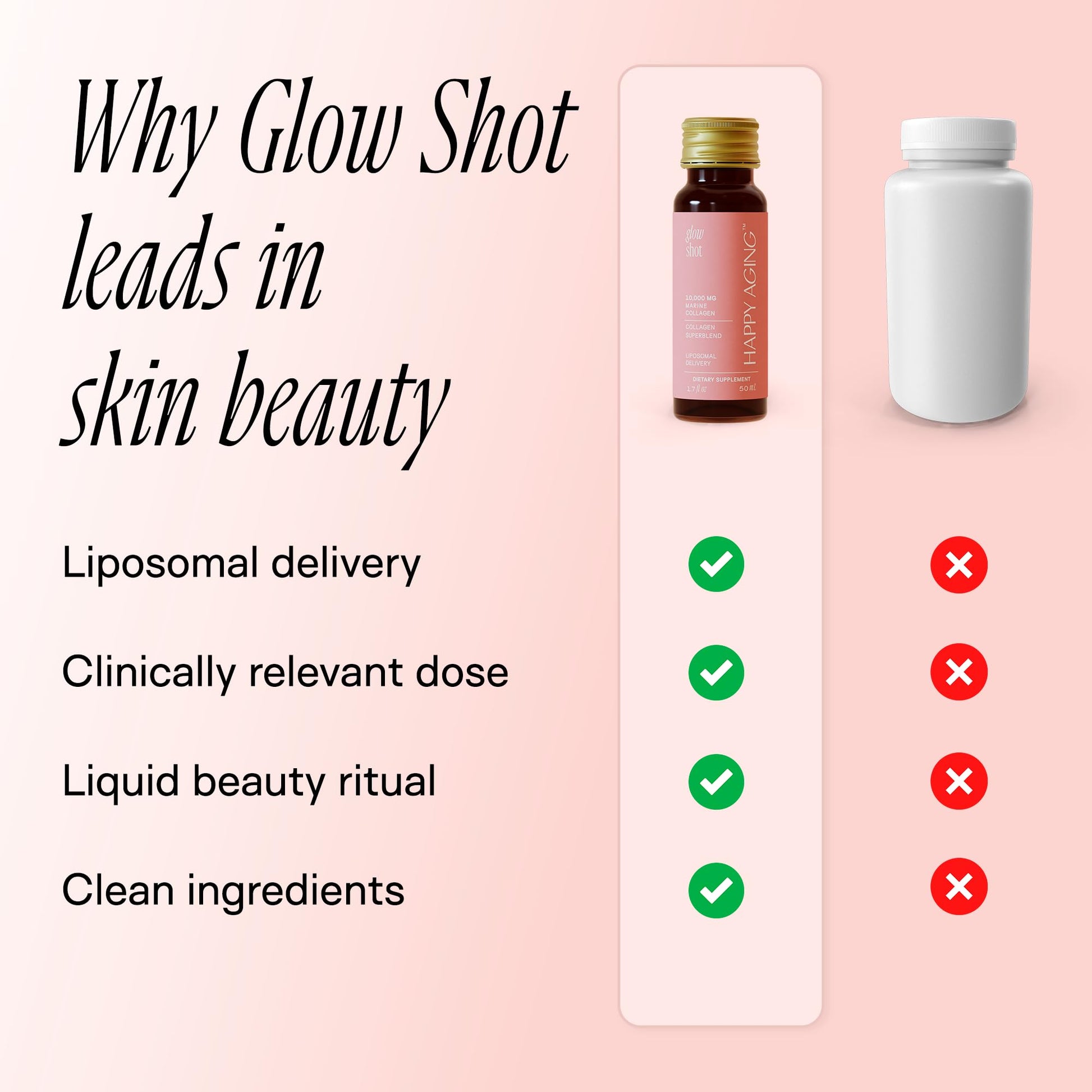 Happy Aging Marine Collagen Peptides Glow Shot 10,000mg - Liquid Collagen for Women with Liposomal Delivery - Promotes Skin Hydration, Elasticity & Radiance - Supports Hair & Nails, 10 Shots Happy Aging Au supplements