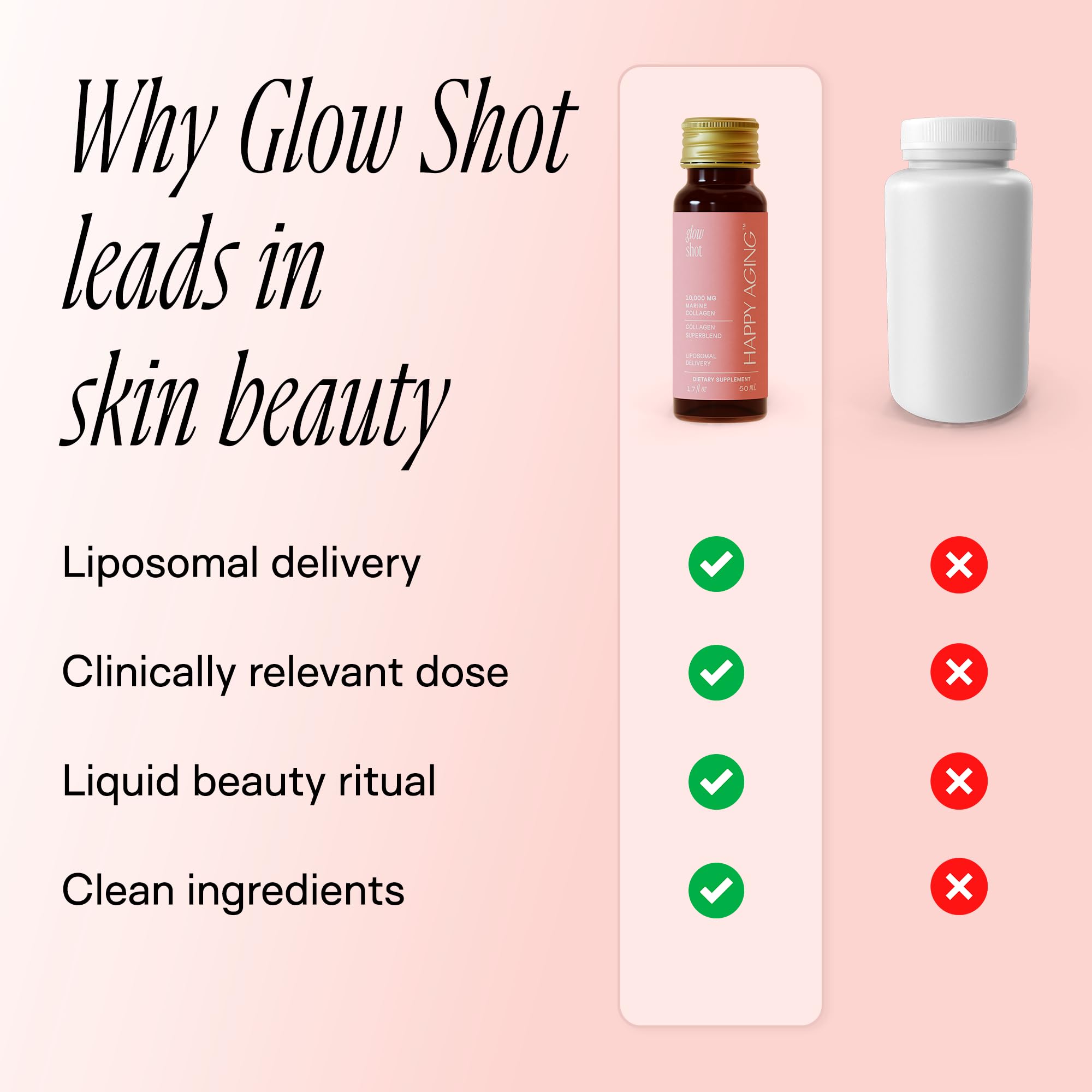 Happy Aging Marine Collagen Peptides Glow Shot 10,000mg - Liquid Collagen for Women with Liposomal Delivery - Promotes Skin Hydration, Elasticity & Radiance - Supports Hair & Nails, 10 Shots Happy Aging Au supplements