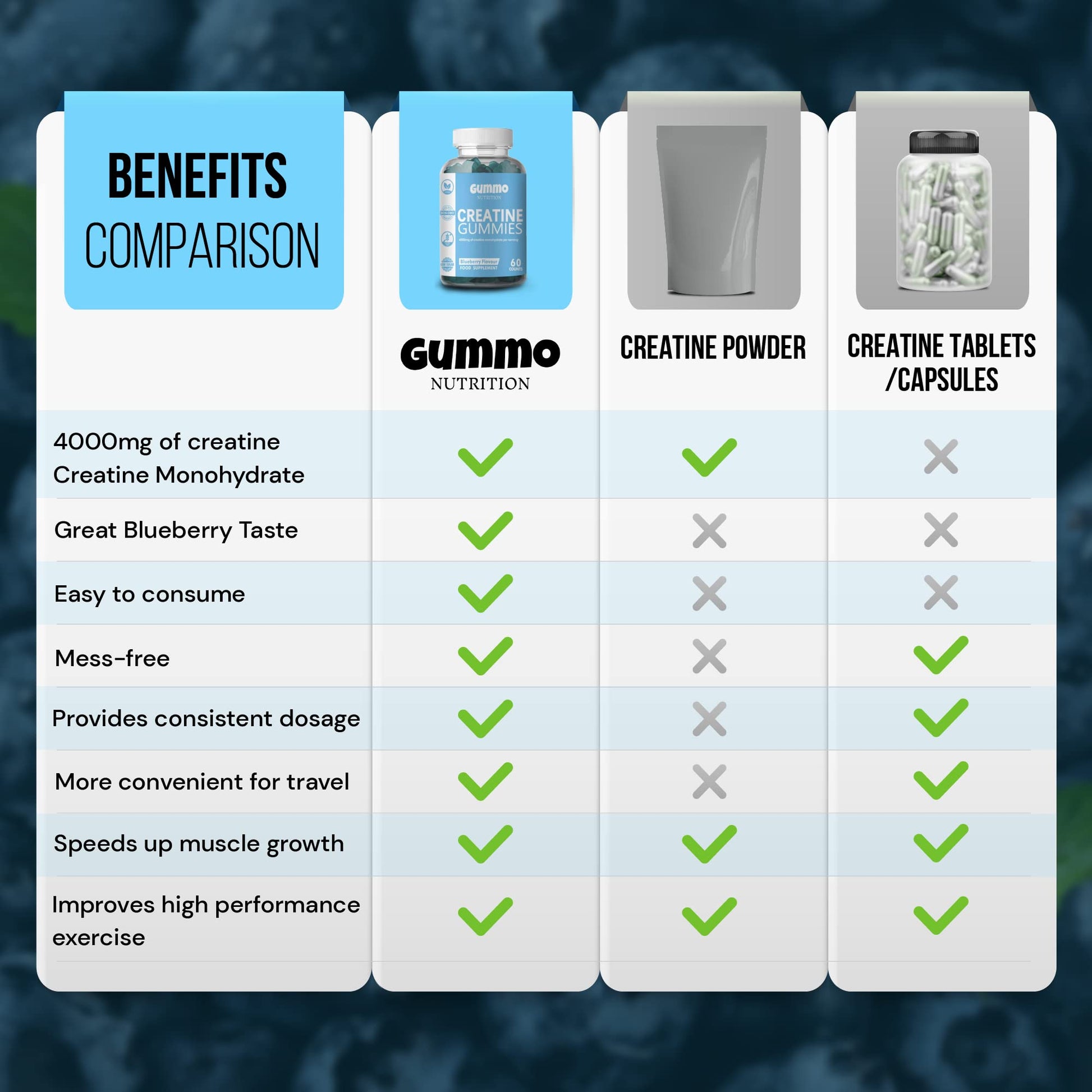 Creatine Monohydrate Gummies 4000mg for Men & Women - 60 Chewable Creatine GUMMO NUTRITION Au supplements