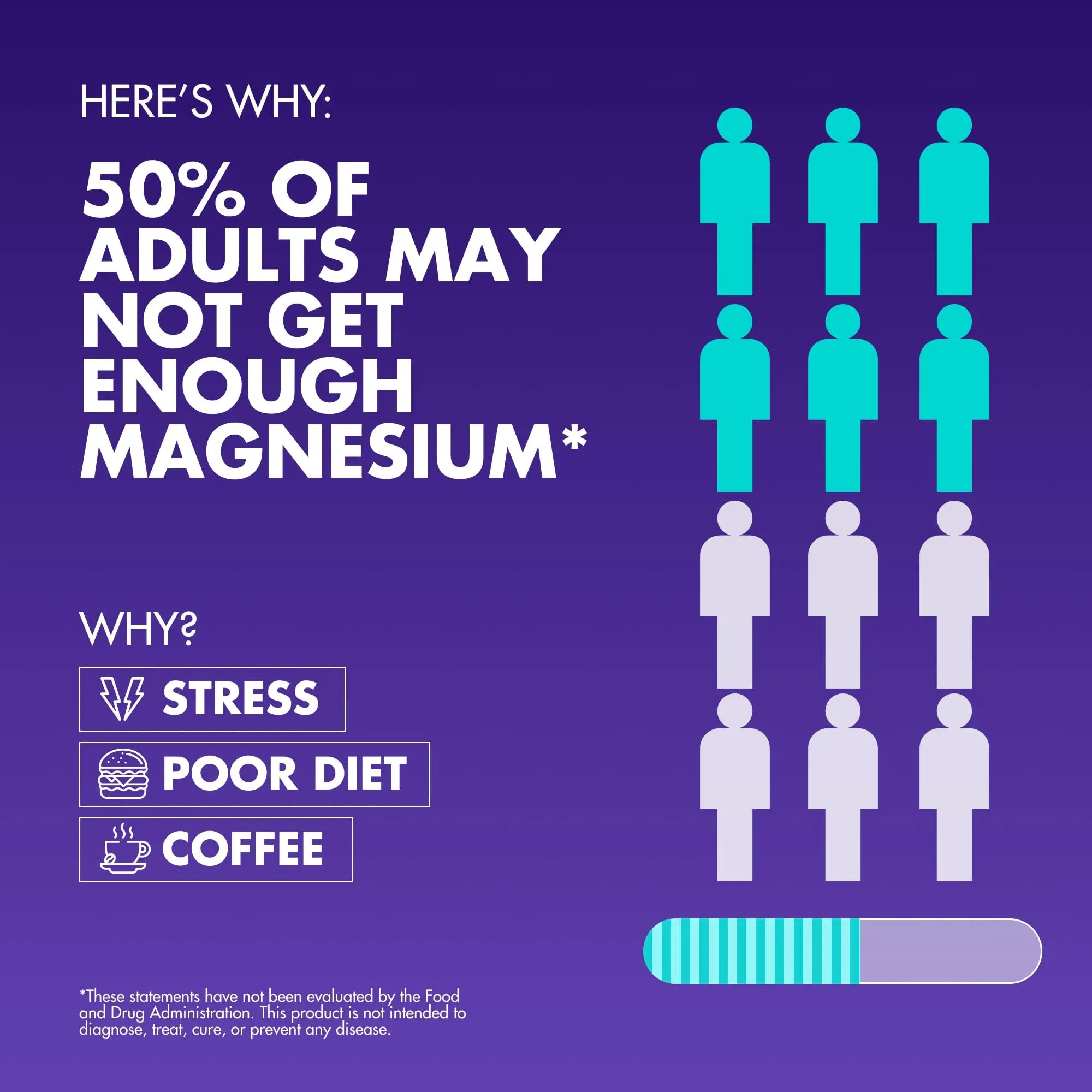 Magnesium Complex 2,150MG, High Absorption Capsules with Magnesium Glycinate, Citrate & Malate, Plus Vitamin B6, B2, Folate & Beet Root, Vegan, Non-GMO, No Artificial Additives, 90 Capsules Secret Element Au supplements