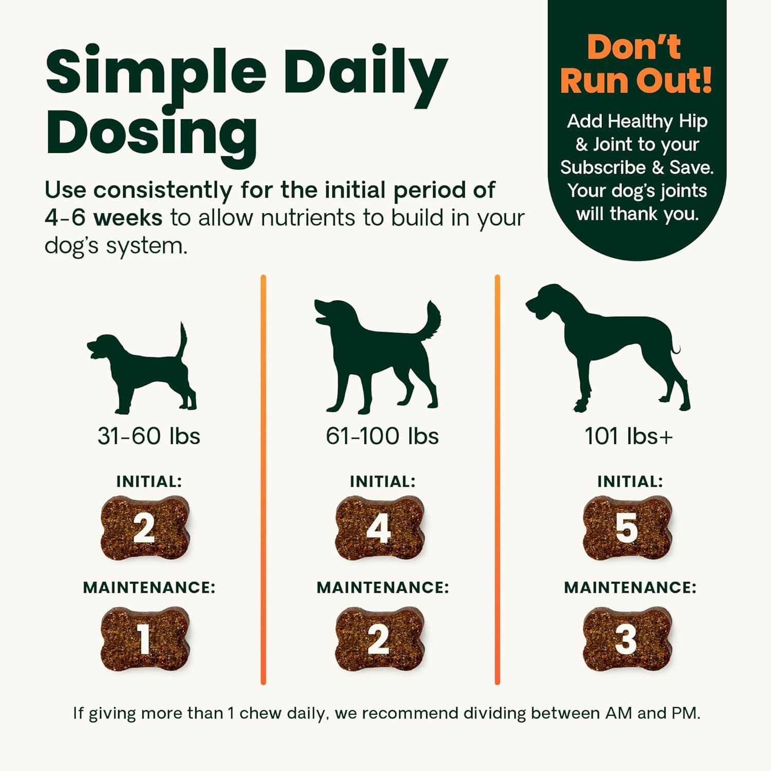 VetriScience Ultimate Strength Hip & Joint Supplement for Dogs, GlycoFlex Plus – MSM, Chondroitin & Green-Lipped Mussel Chews for Mobility, Flexibility, Comfort & Support, Peanut Butter Flavor 120 Cnt VETRISCIENCE Au supplements